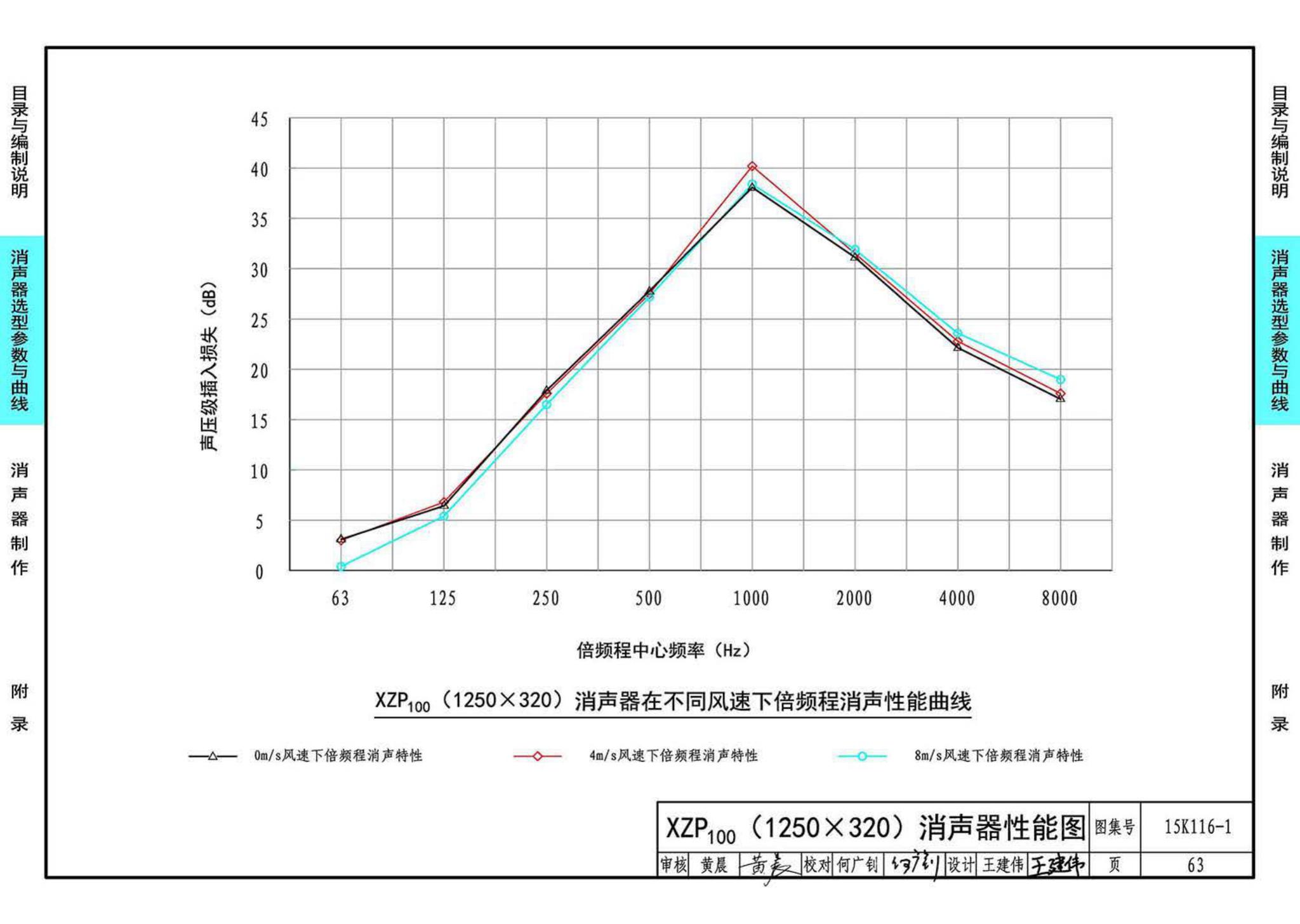 15K116-1--XZP100消声器选用与制作