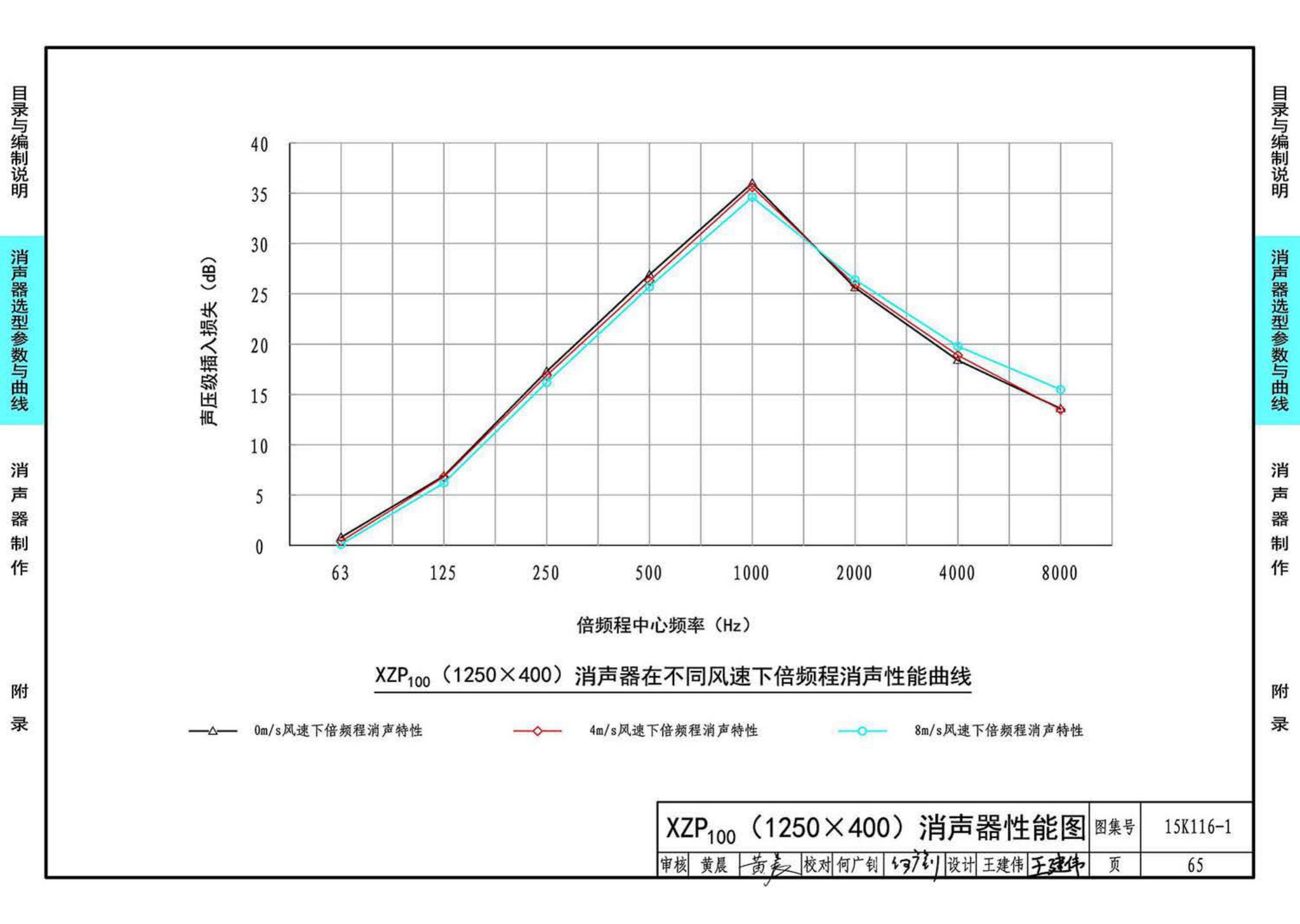 15K116-1--XZP100消声器选用与制作