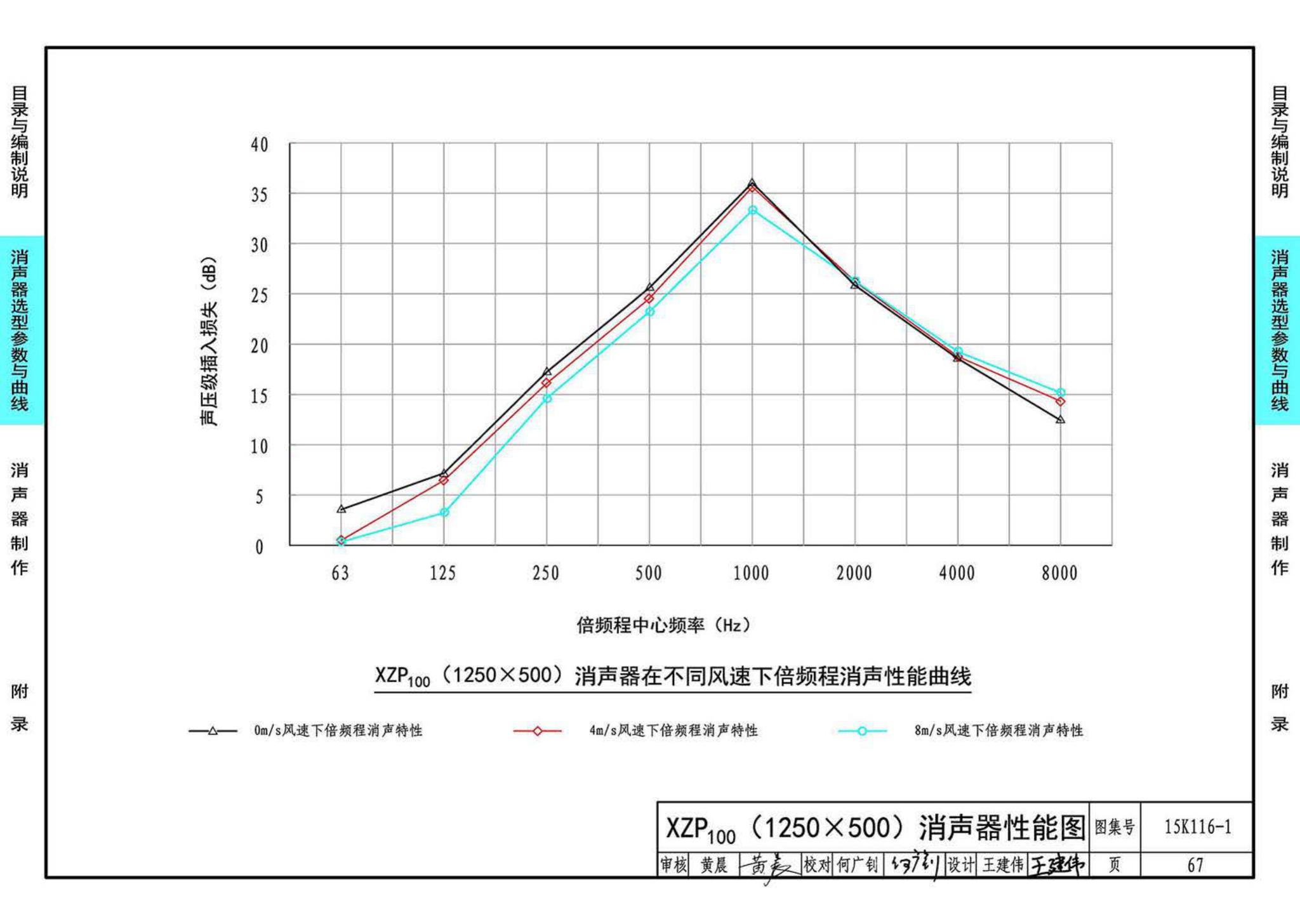 15K116-1--XZP100消声器选用与制作