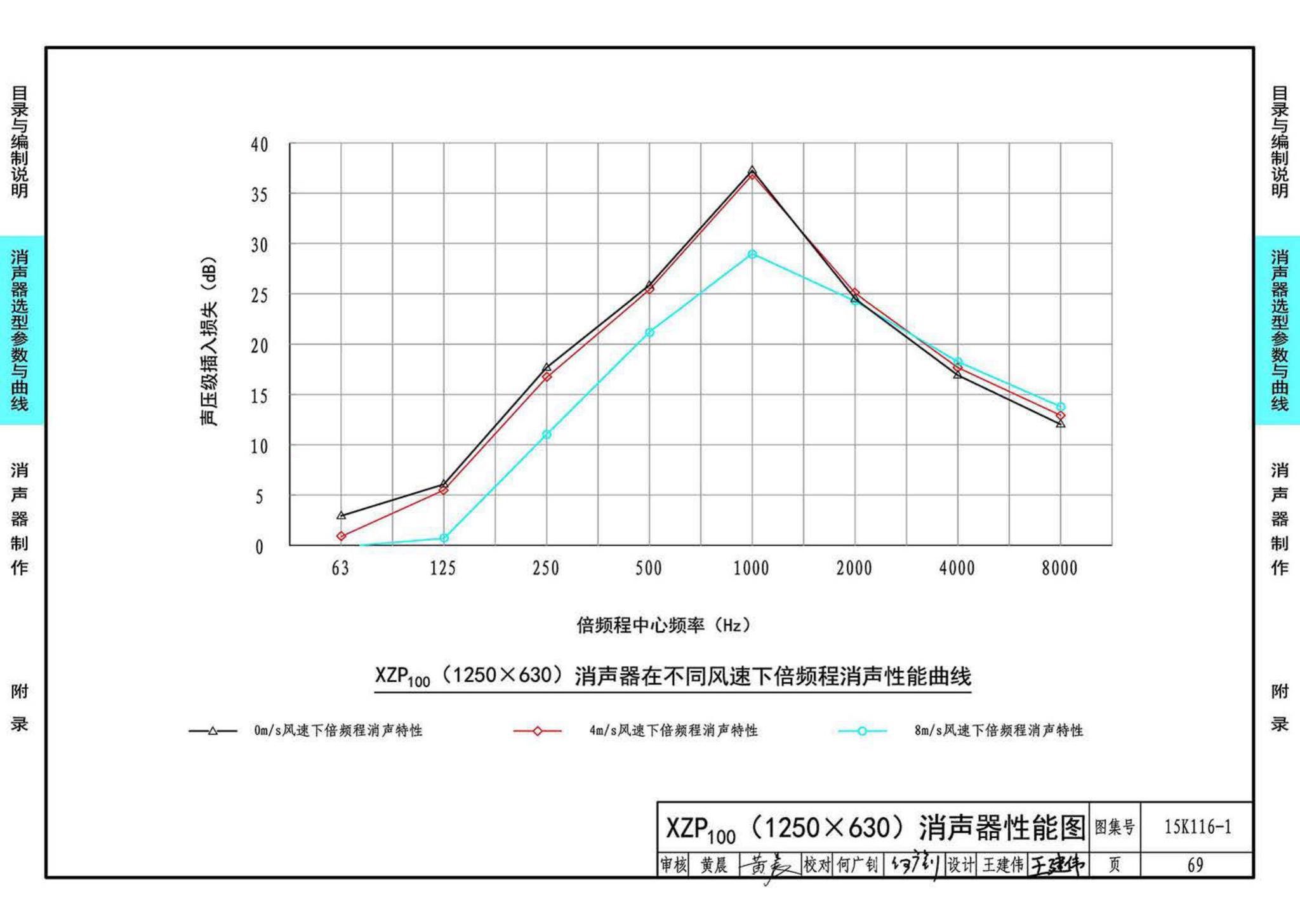 15K116-1--XZP100消声器选用与制作