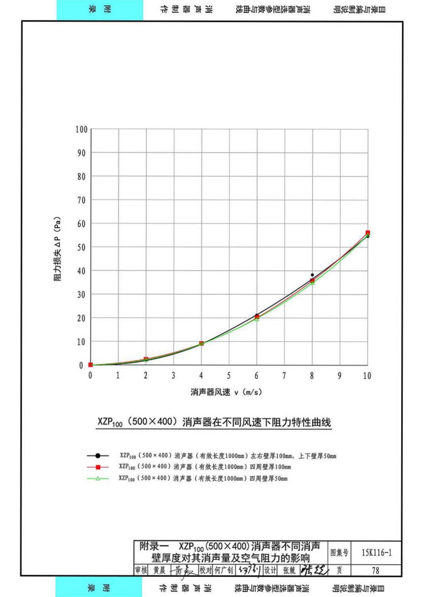 15K116-1--XZP100消声器选用与制作