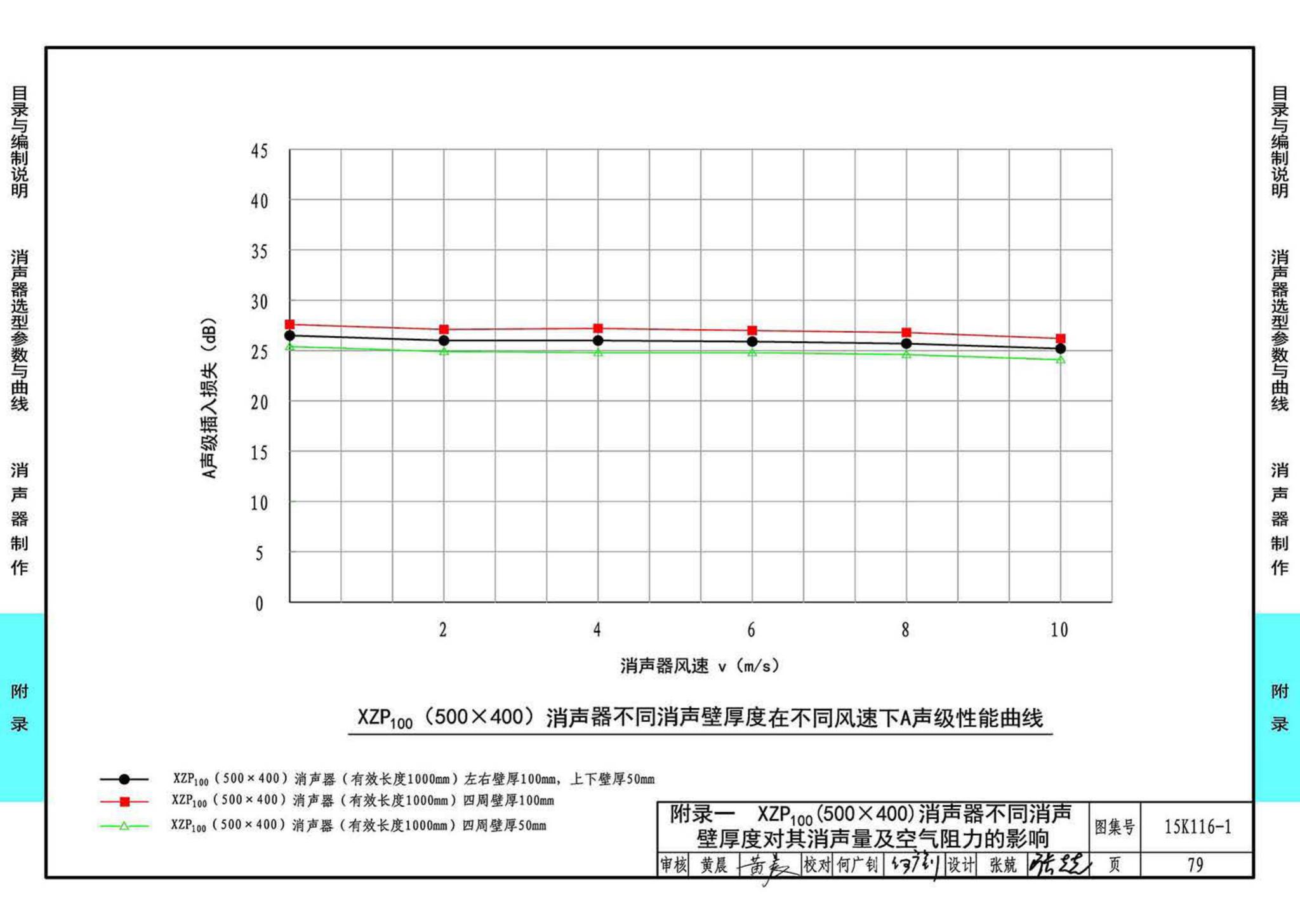 15K116-1--XZP100消声器选用与制作