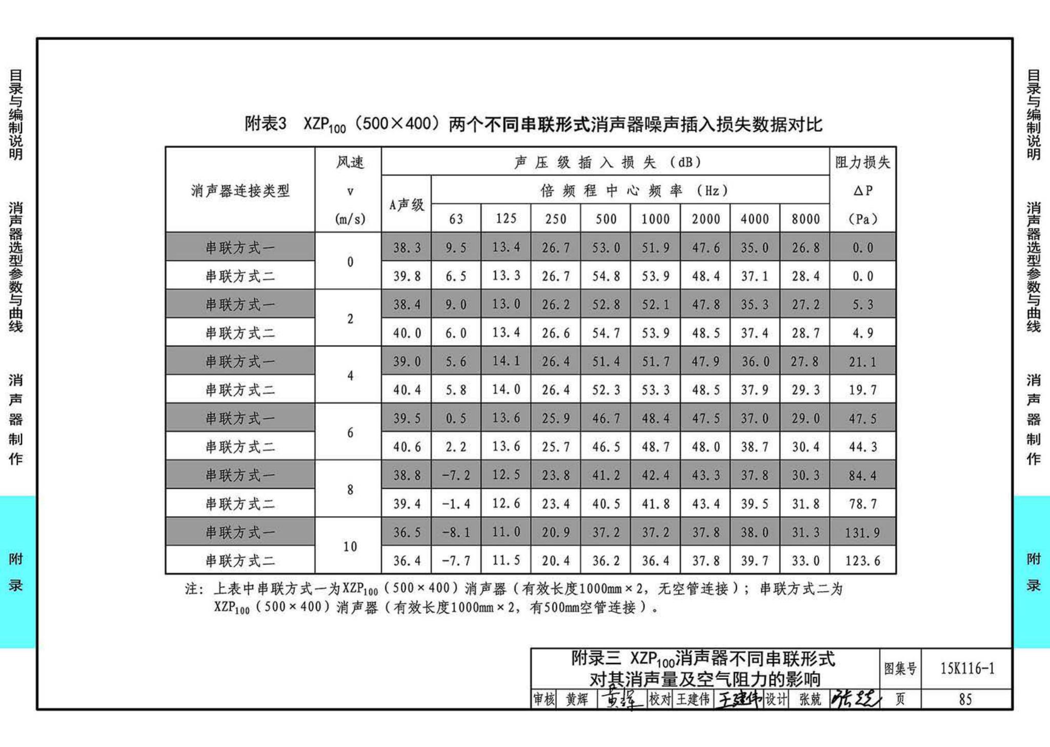 15K116-1--XZP100消声器选用与制作