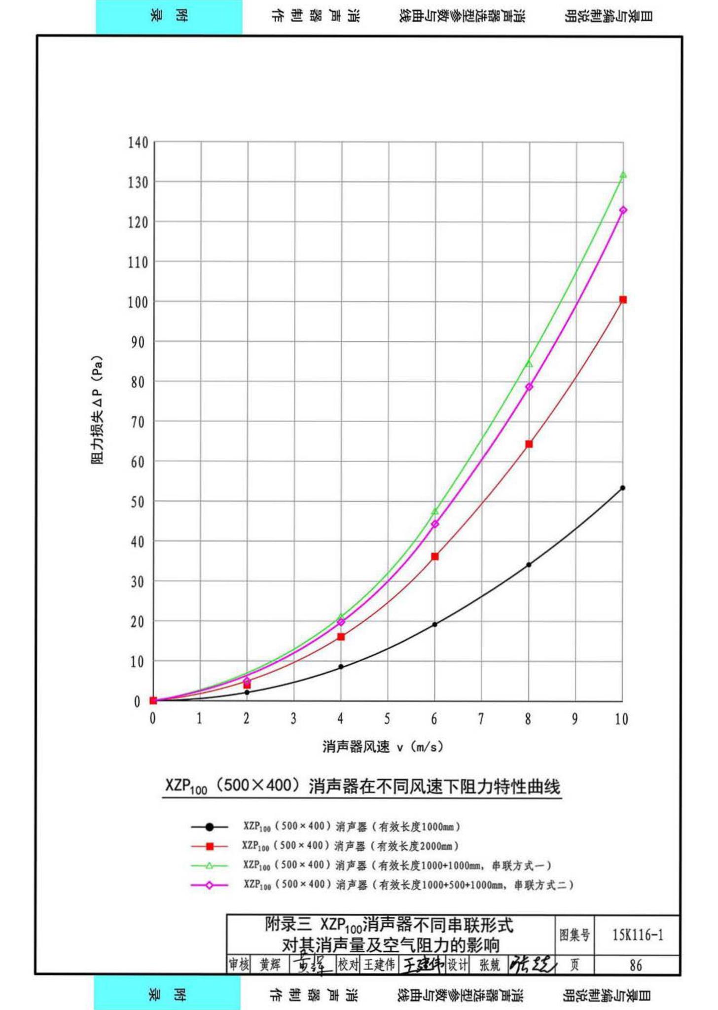 15K116-1--XZP100消声器选用与制作