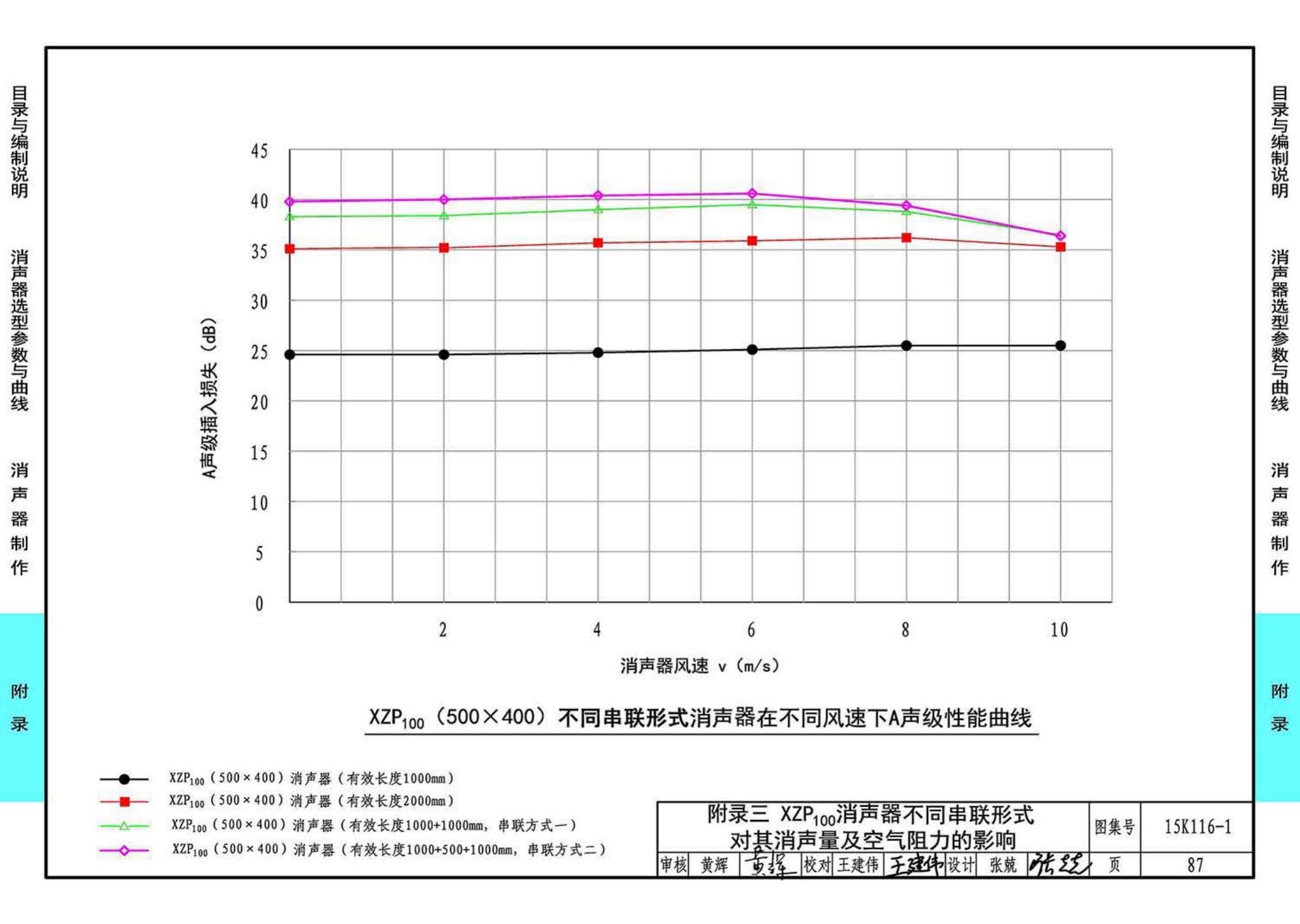 15K116-1--XZP100消声器选用与制作