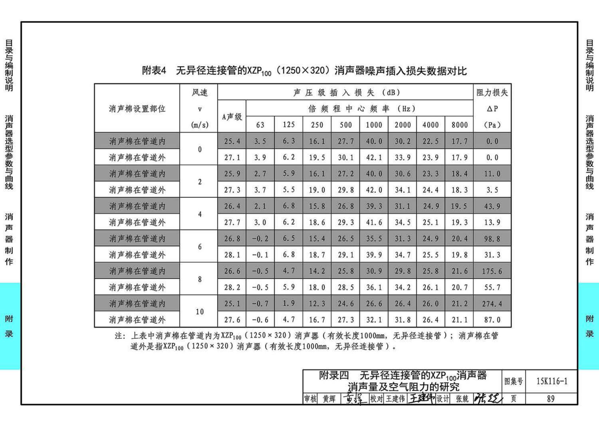 15K116-1--XZP100消声器选用与制作