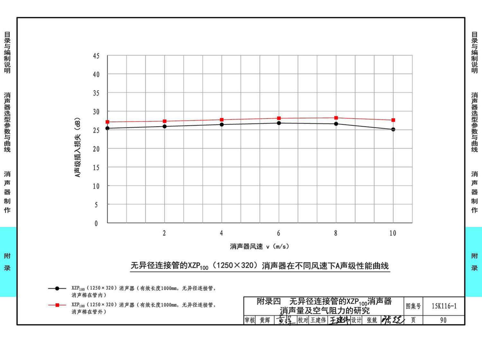 15K116-1--XZP100消声器选用与制作