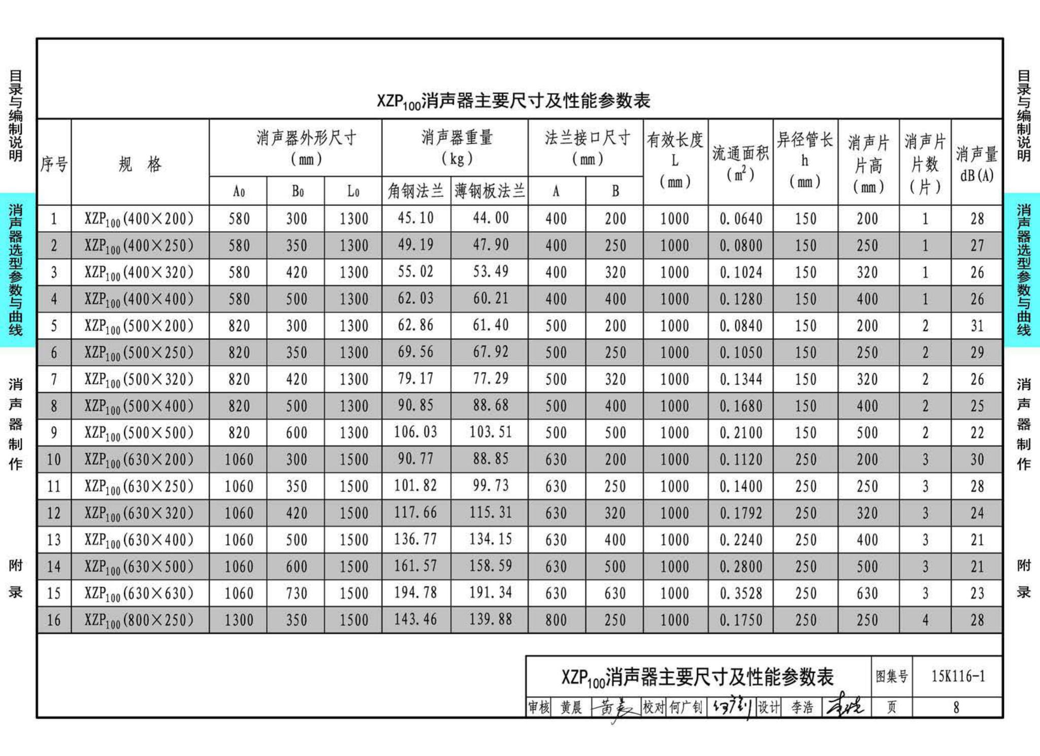 15K116-1--XZP100消声器选用与制作