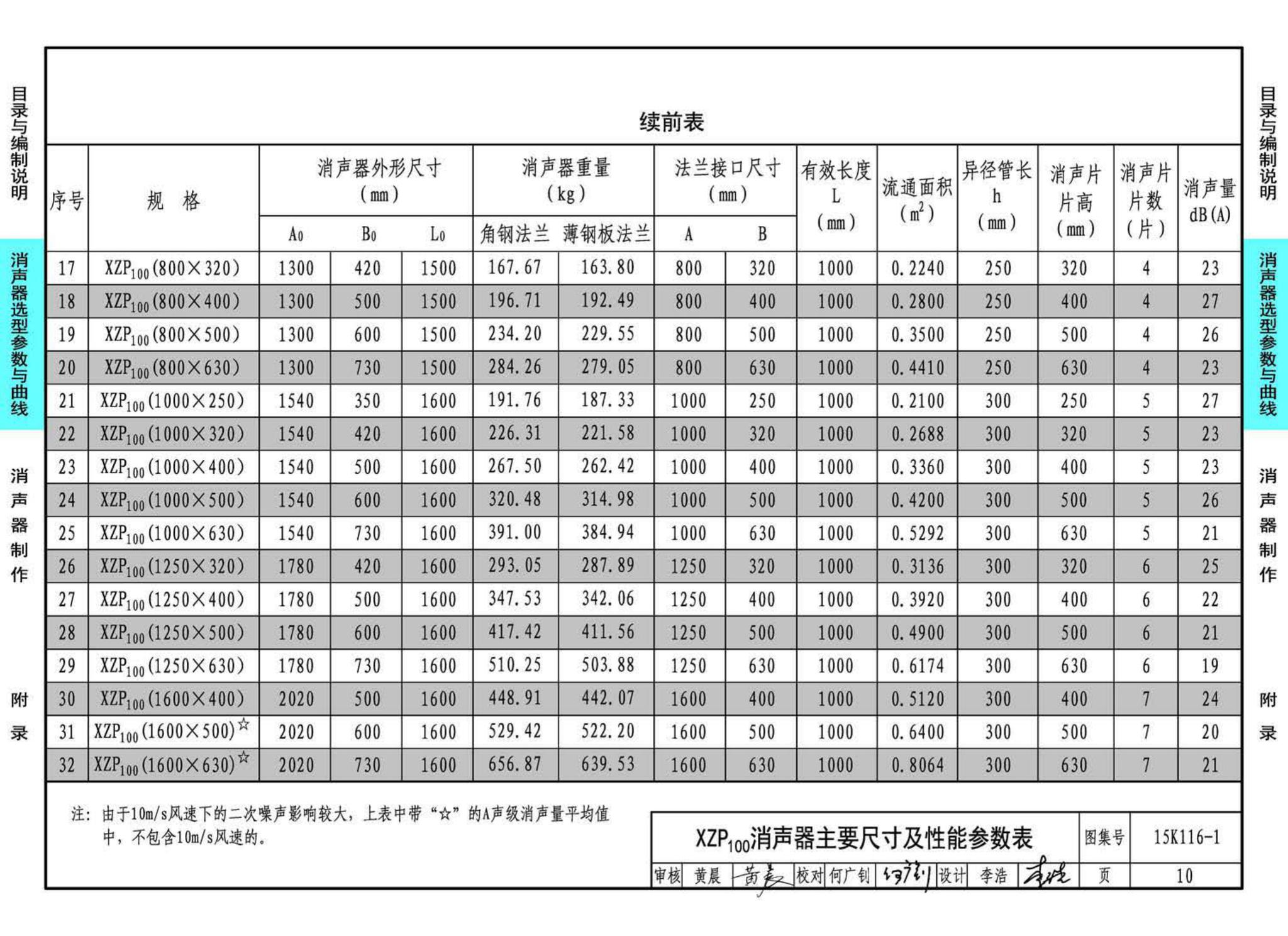 15K116-1--XZP100消声器选用与制作