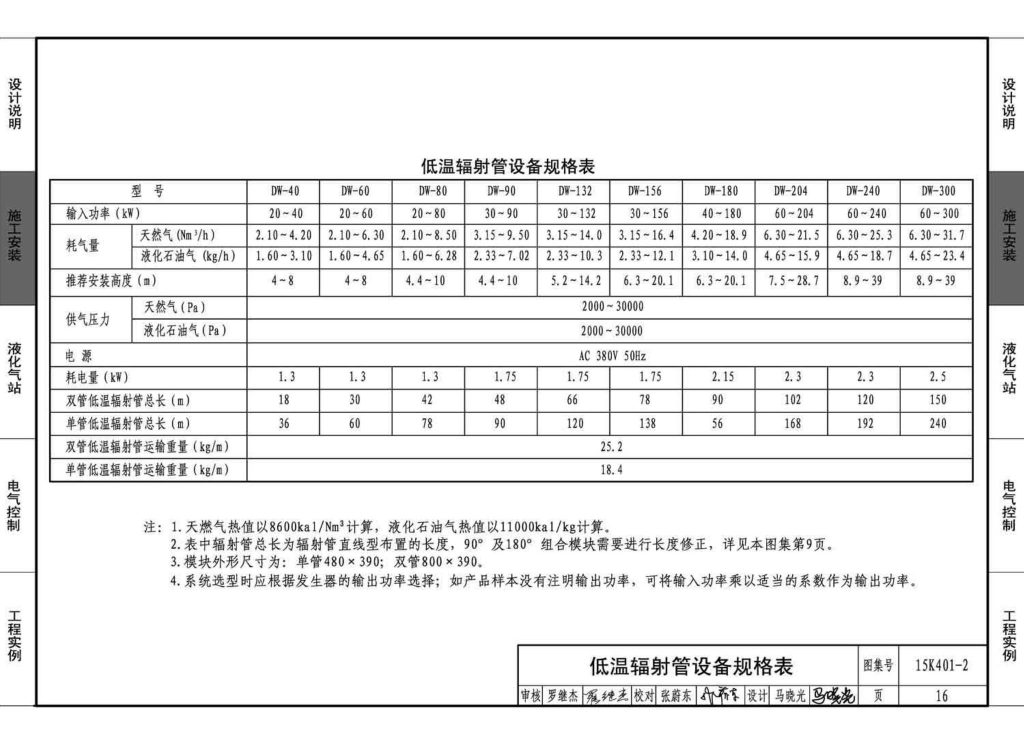 15K401-2--单元式燃气红外线辐射供暖系统设计选用与施工安装