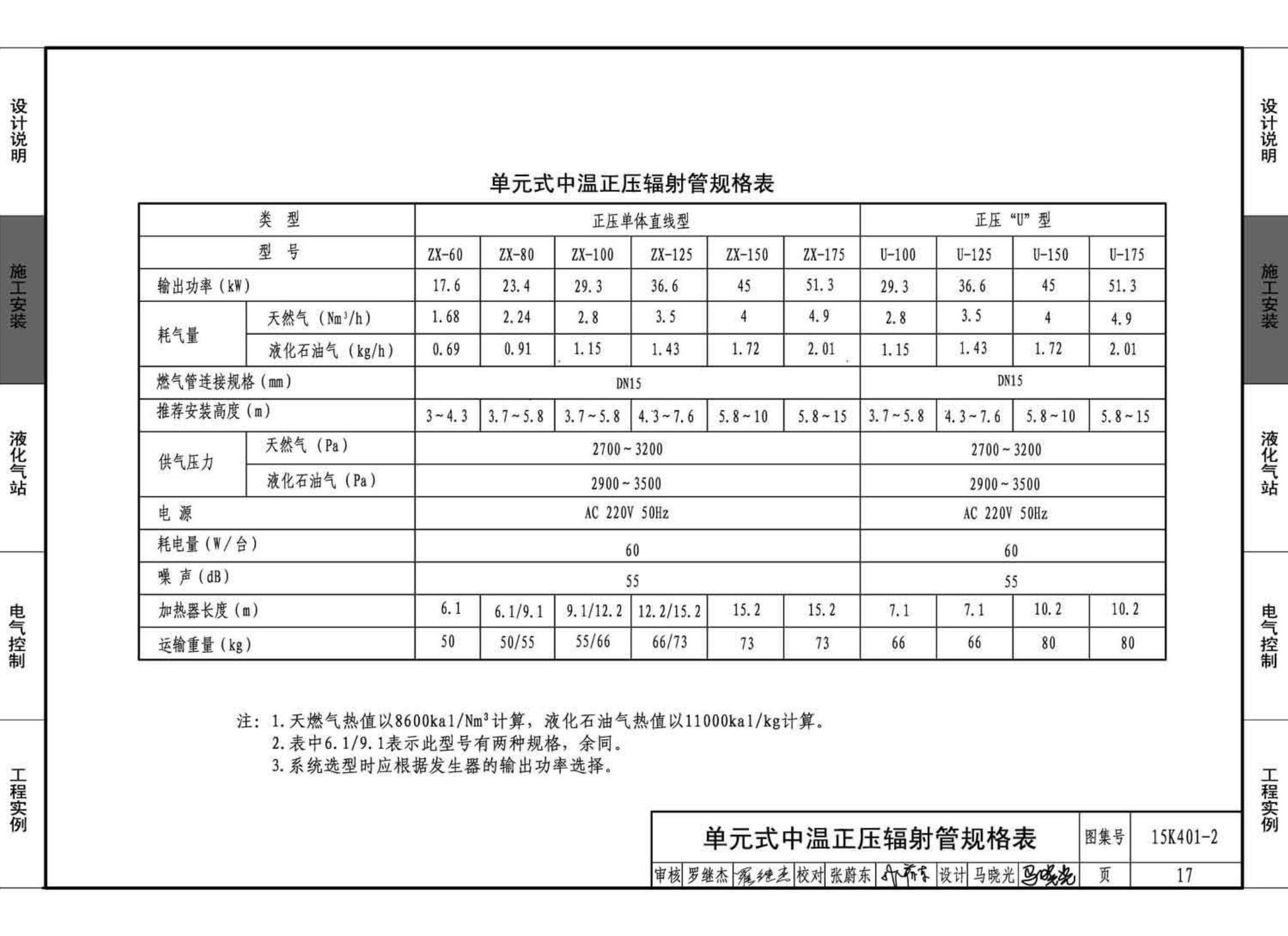 15K401-2--单元式燃气红外线辐射供暖系统设计选用与施工安装