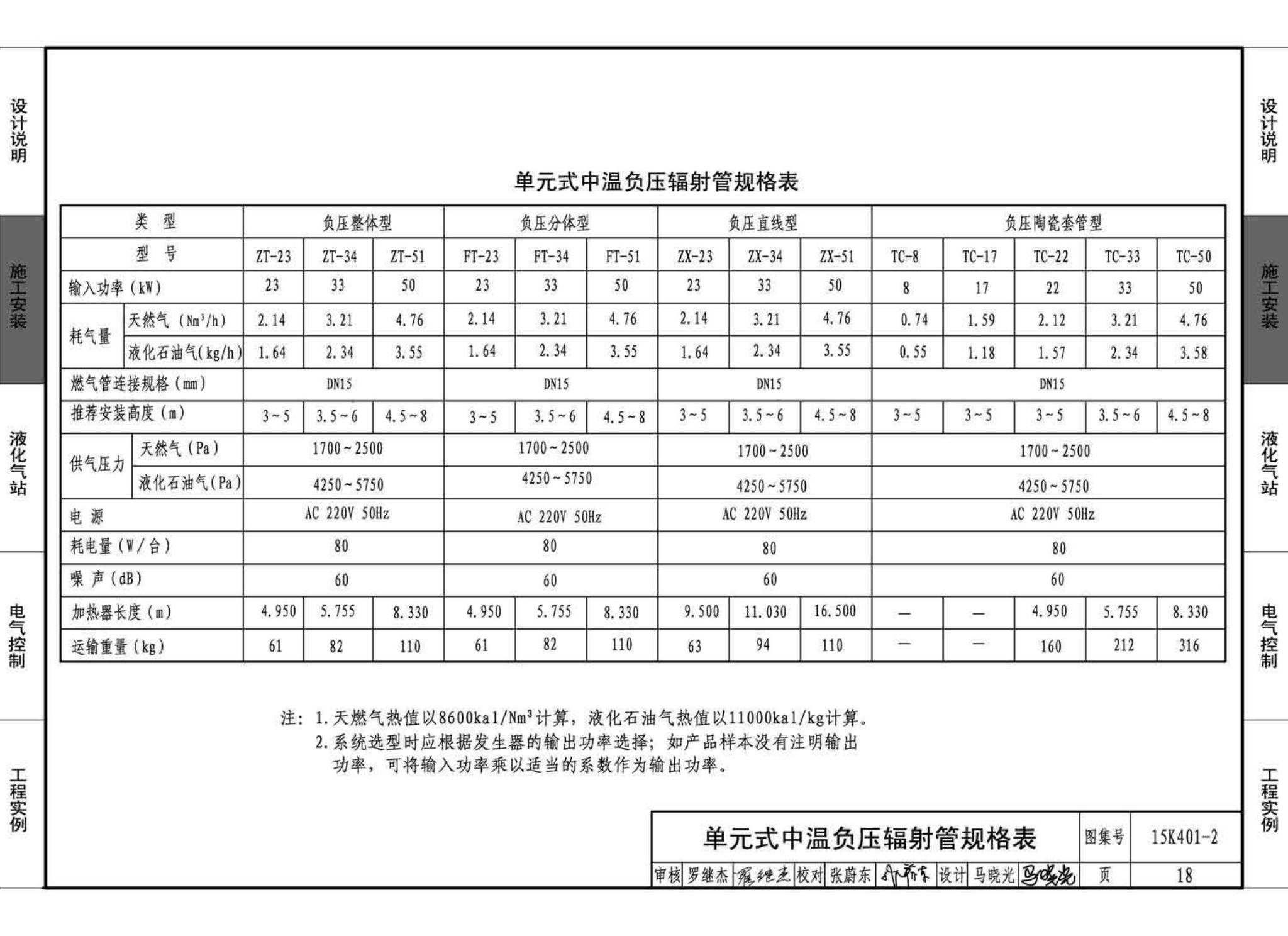 15K401-2--单元式燃气红外线辐射供暖系统设计选用与施工安装