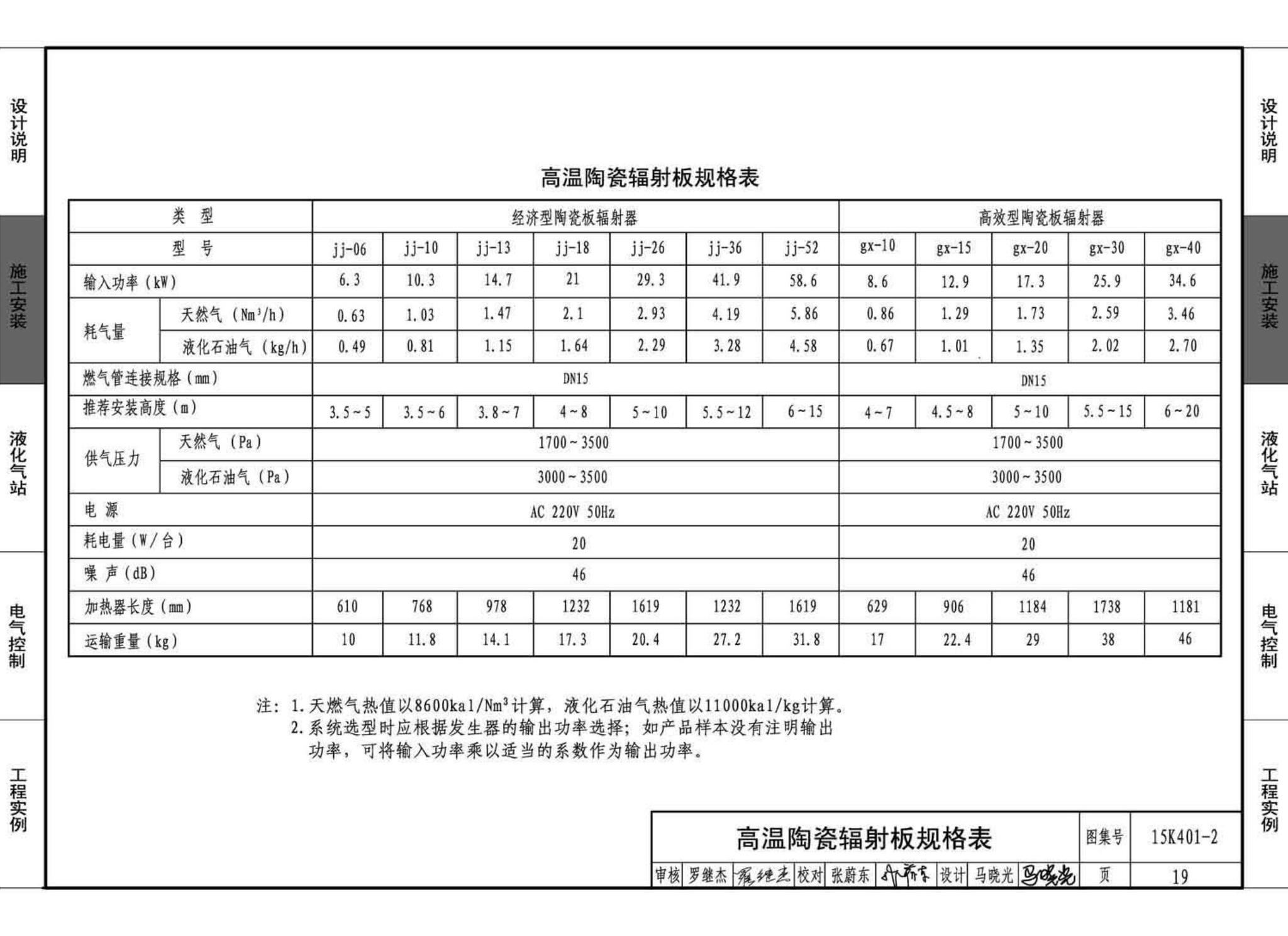 15K401-2--单元式燃气红外线辐射供暖系统设计选用与施工安装