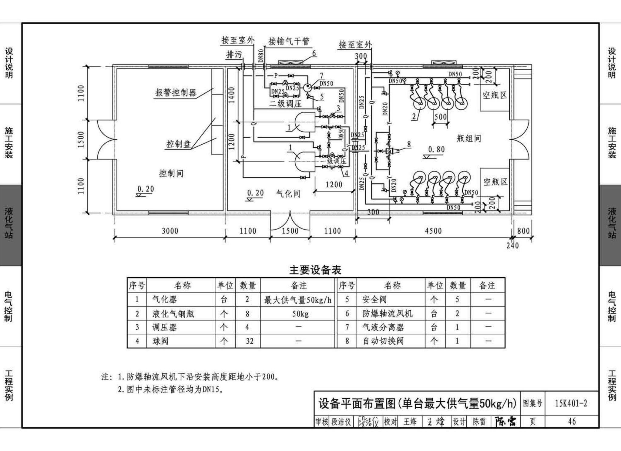 15K401-2--单元式燃气红外线辐射供暖系统设计选用与施工安装