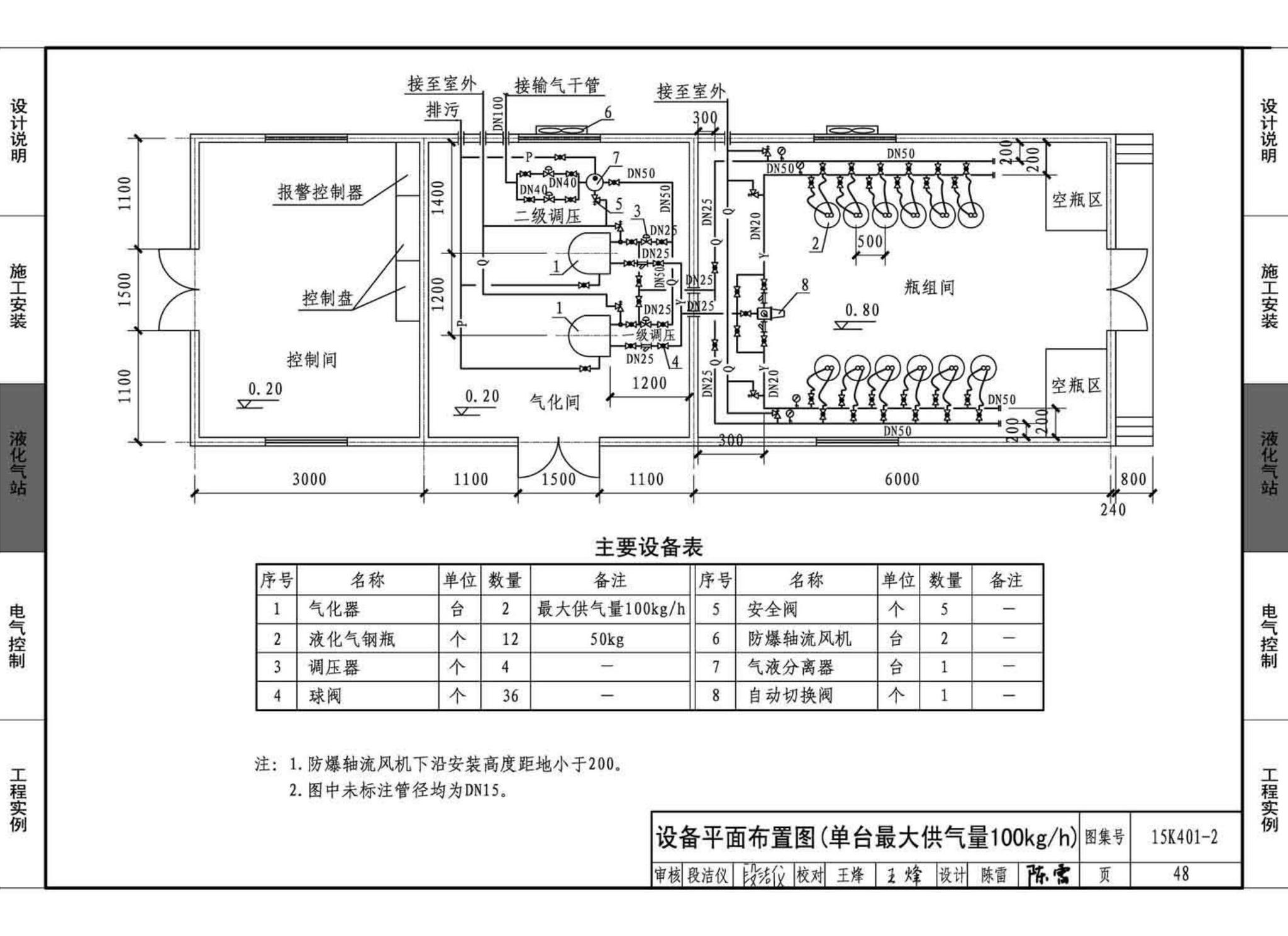 15K401-2--单元式燃气红外线辐射供暖系统设计选用与施工安装