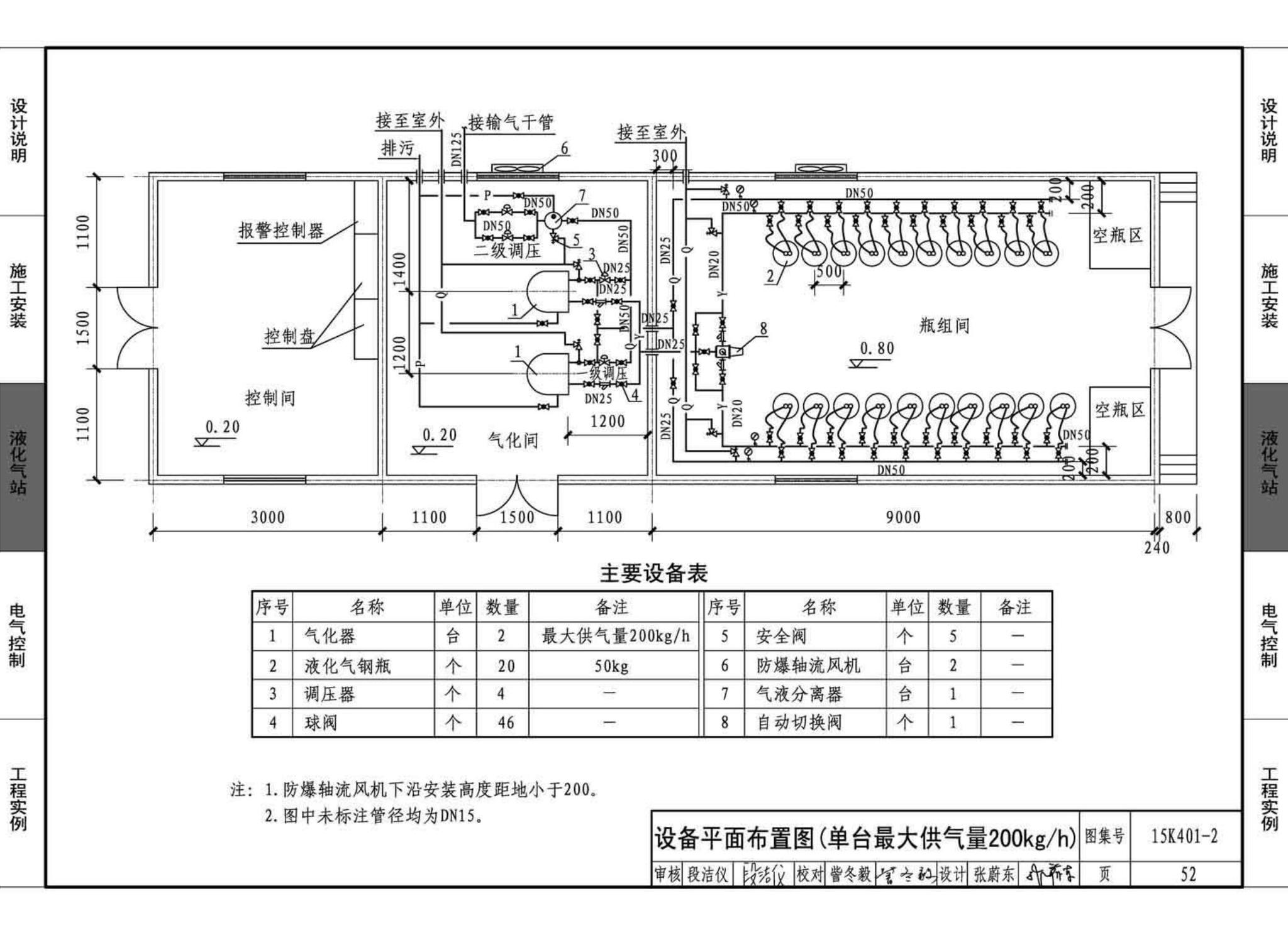 15K401-2--单元式燃气红外线辐射供暖系统设计选用与施工安装