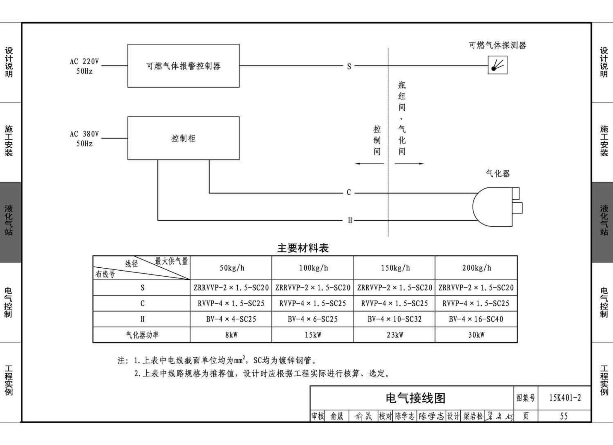 15K401-2--单元式燃气红外线辐射供暖系统设计选用与施工安装