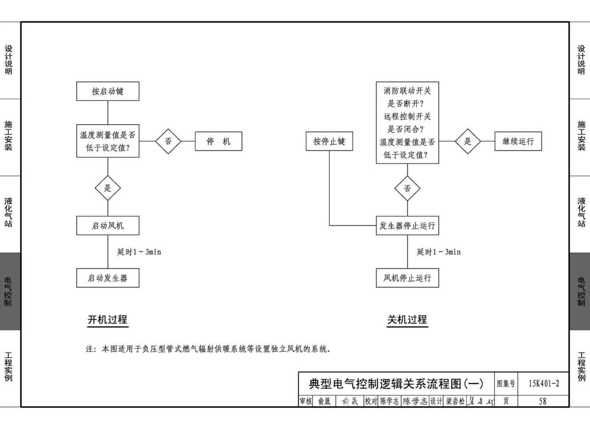 15K401-2--单元式燃气红外线辐射供暖系统设计选用与施工安装