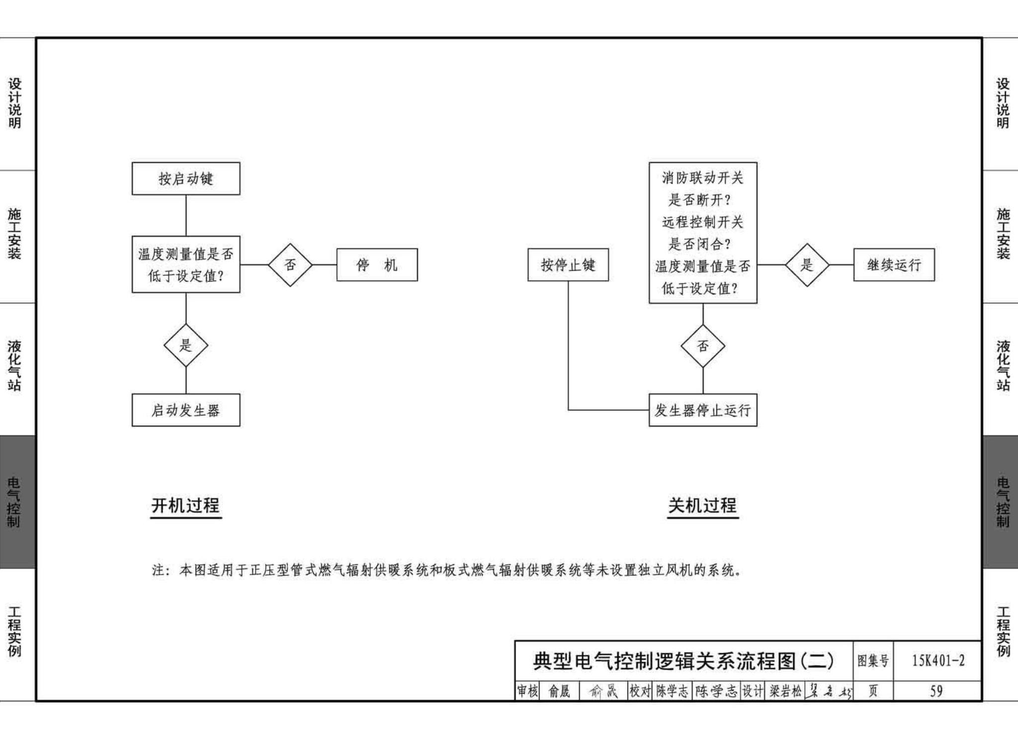 15K401-2--单元式燃气红外线辐射供暖系统设计选用与施工安装