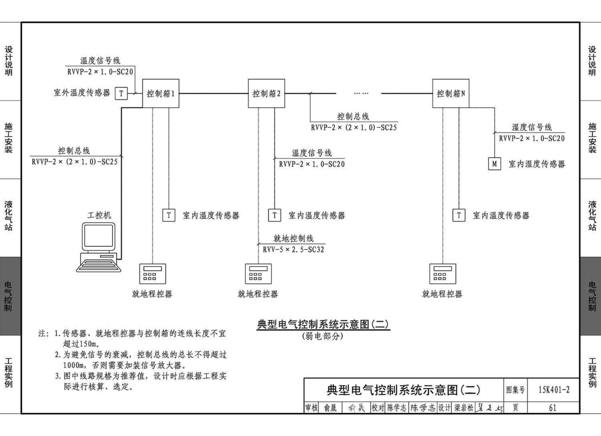 15K401-2--单元式燃气红外线辐射供暖系统设计选用与施工安装