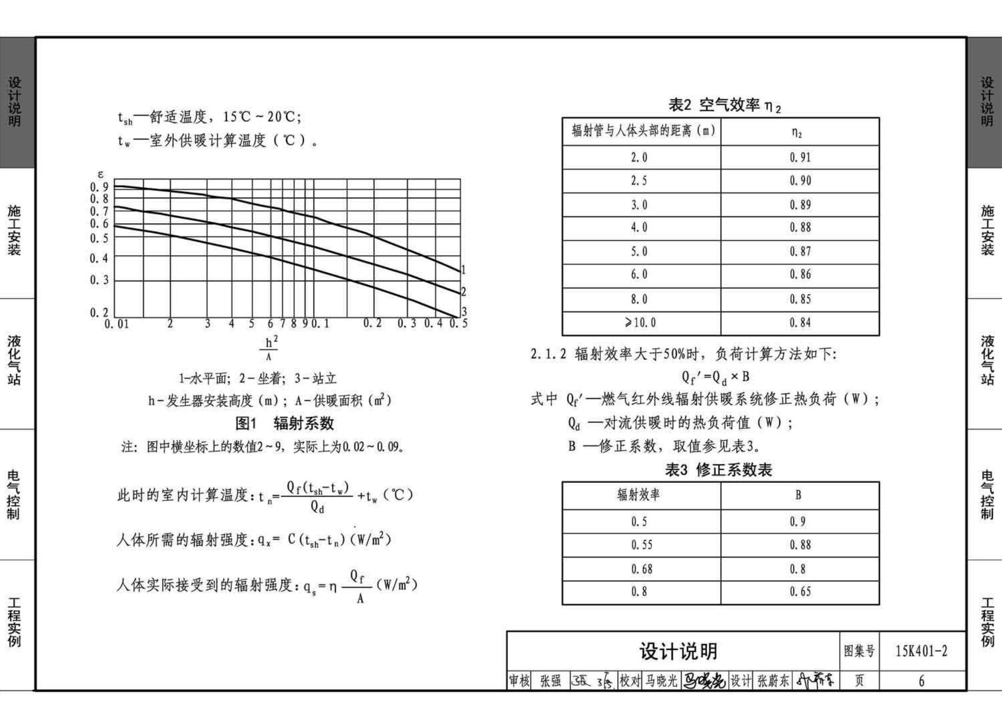 15K401-2--单元式燃气红外线辐射供暖系统设计选用与施工安装