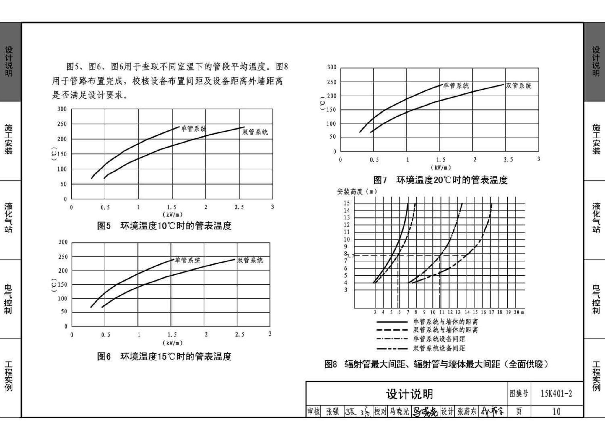 15K401-2--单元式燃气红外线辐射供暖系统设计选用与施工安装