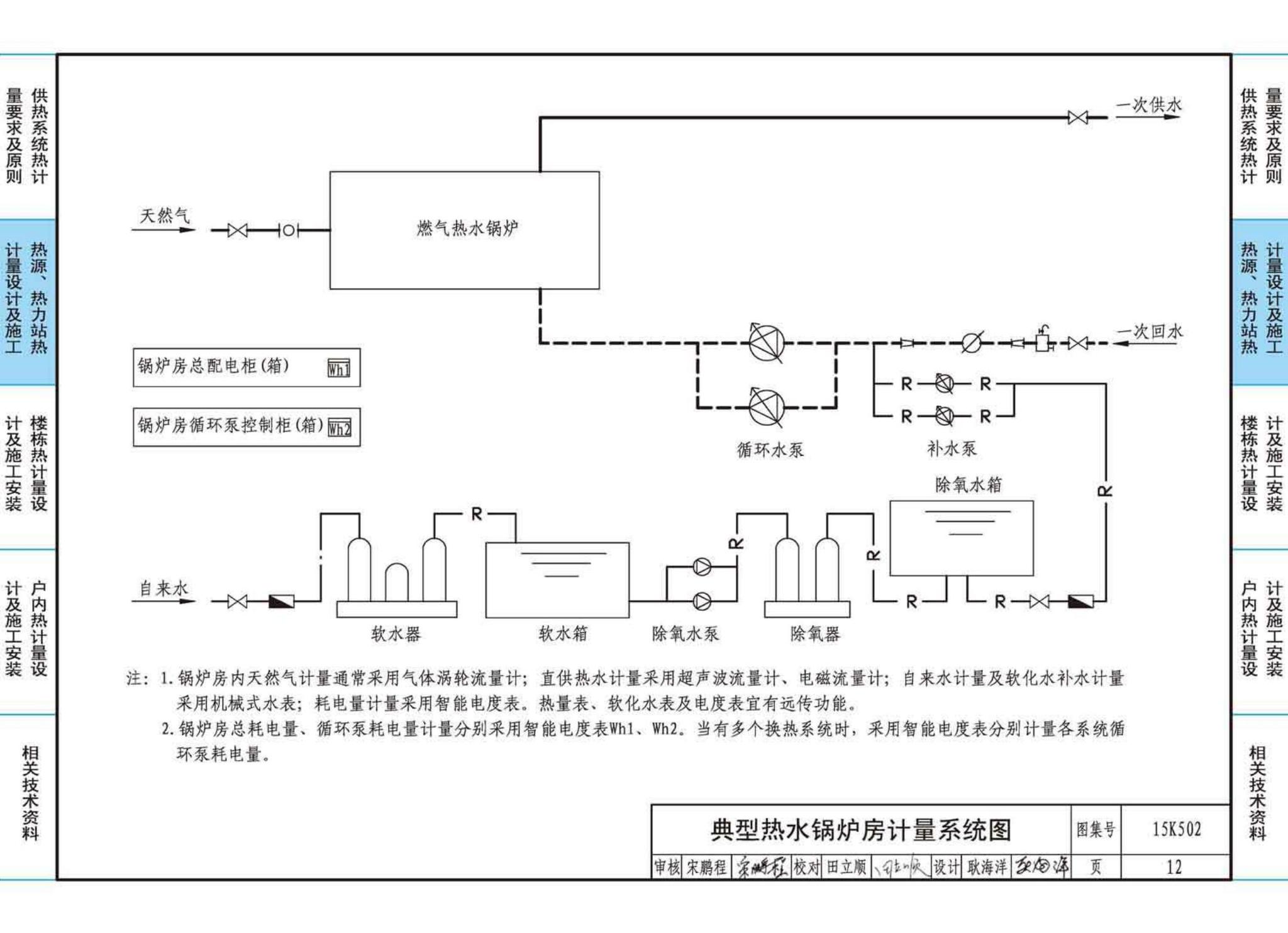 15K502--供热计量系统设计与安装