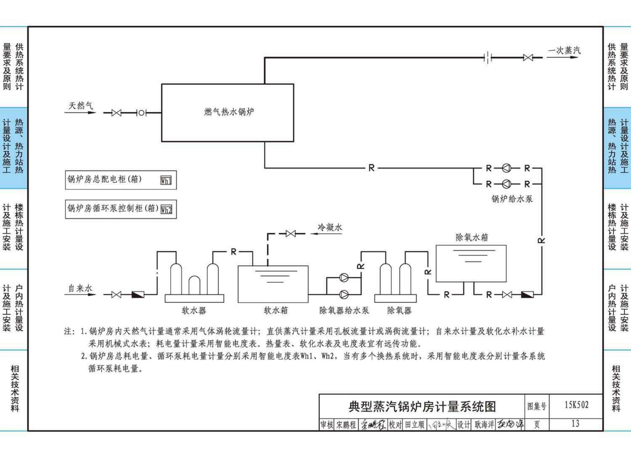 15K502--供热计量系统设计与安装