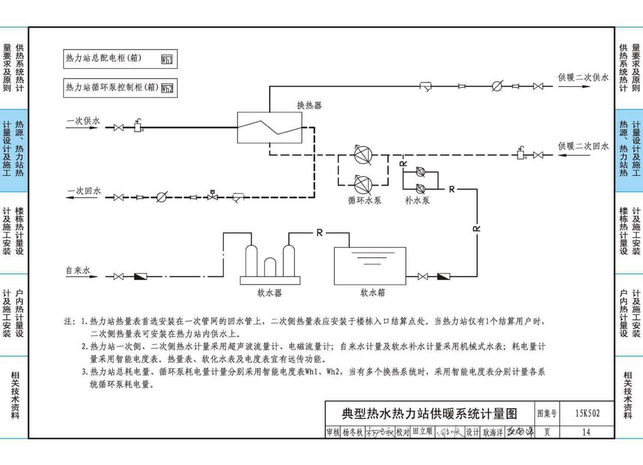 15K502--供热计量系统设计与安装