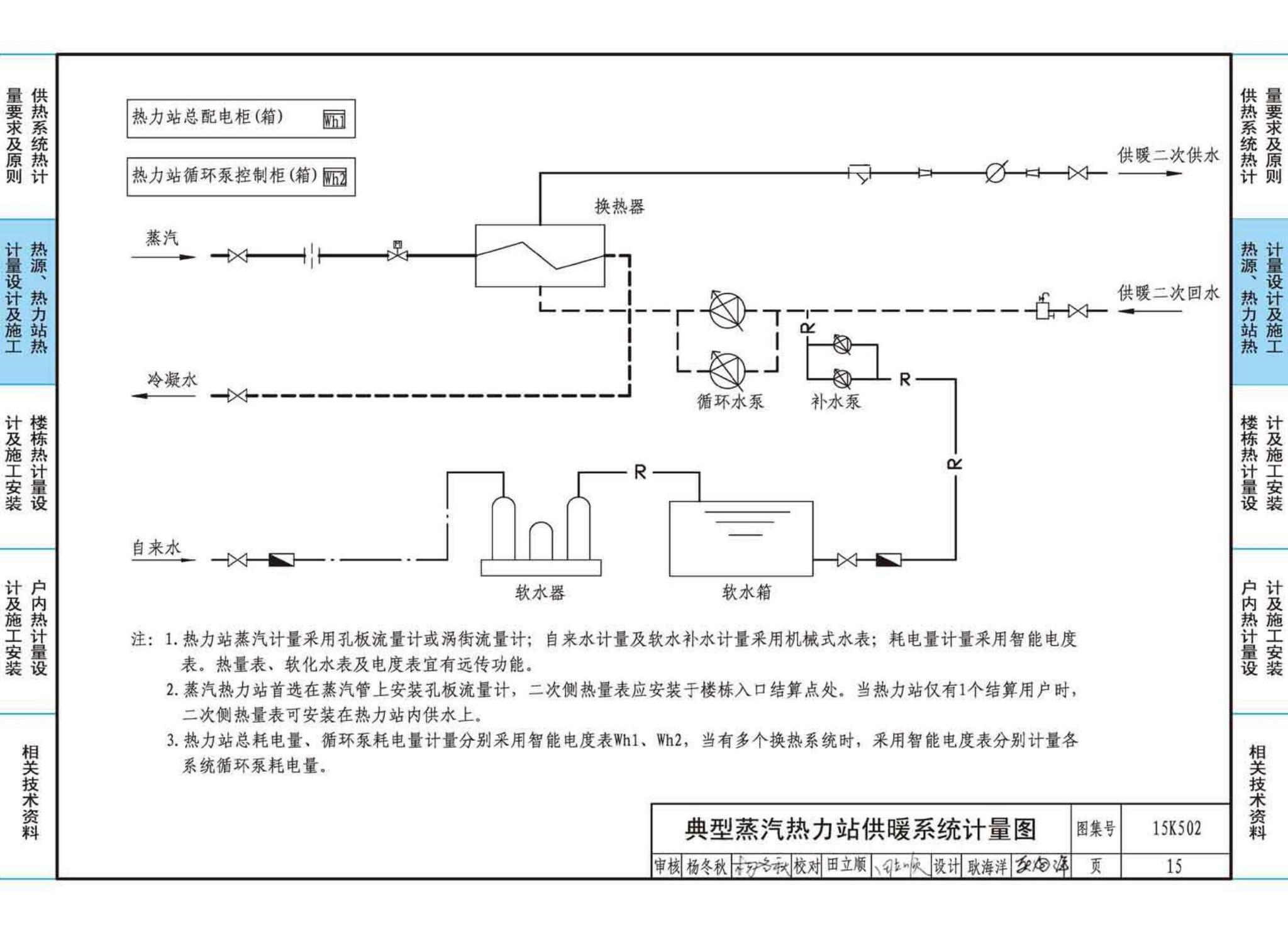 15K502--供热计量系统设计与安装