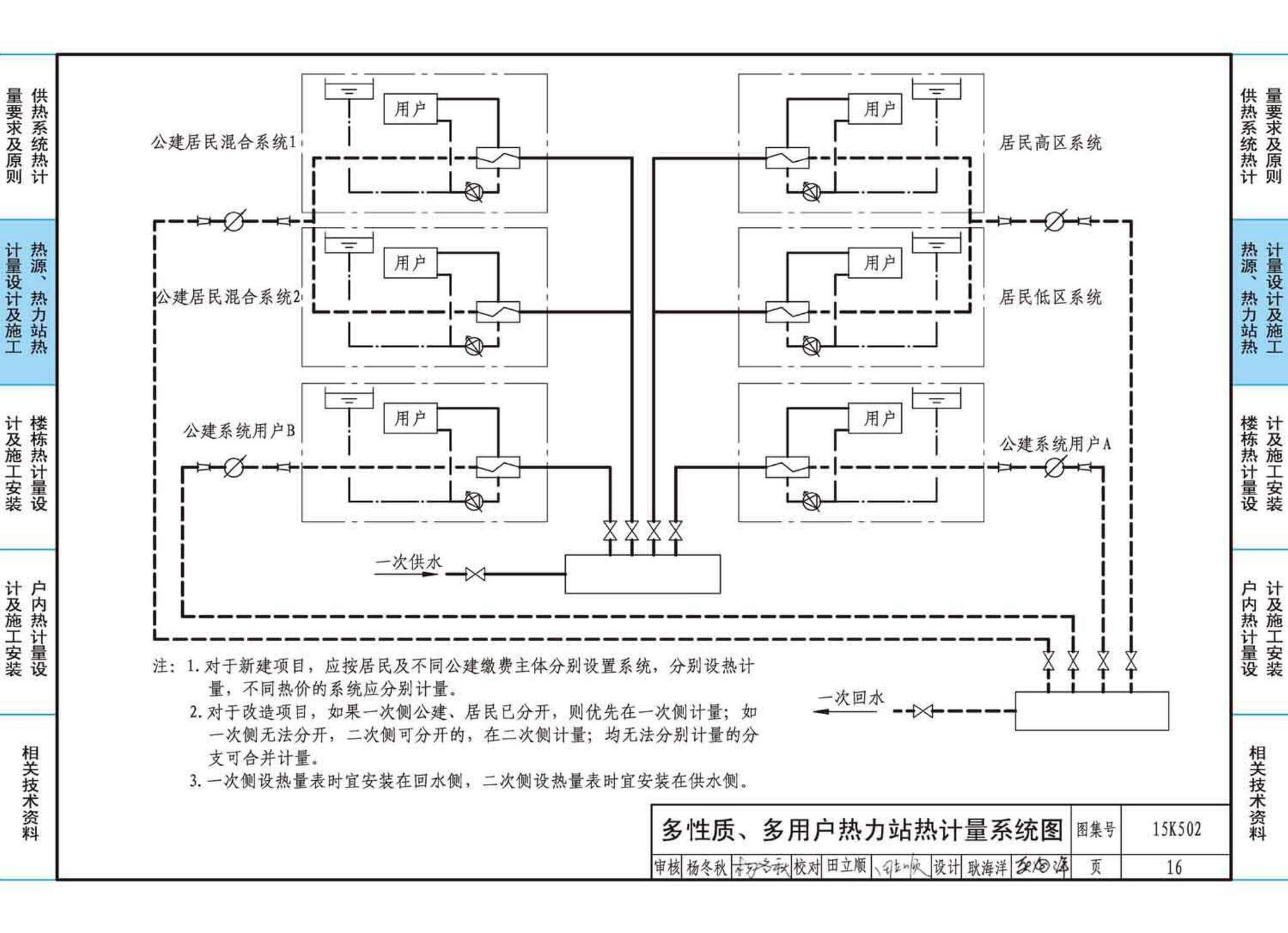 15K502--供热计量系统设计与安装