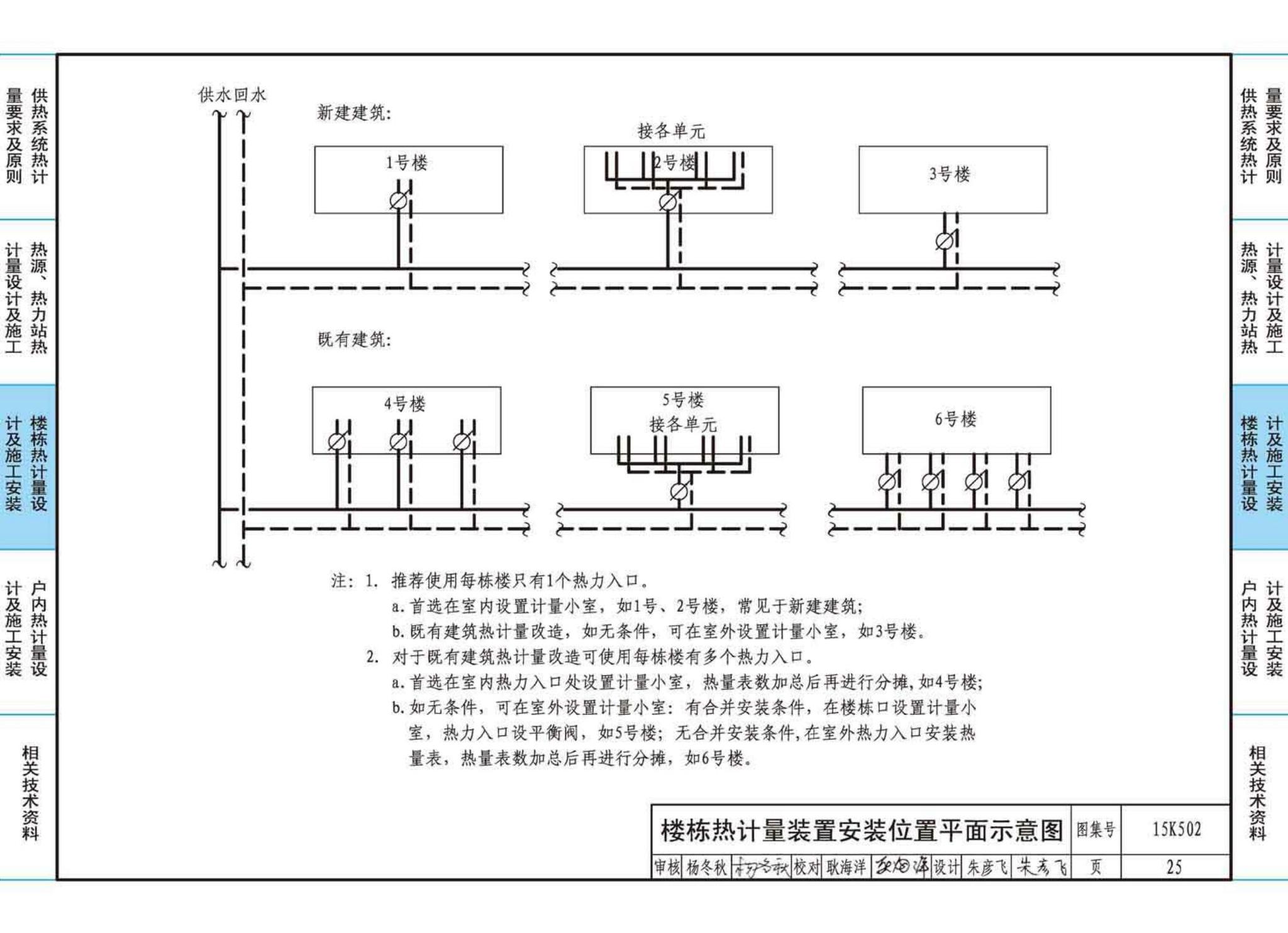 15K502--供热计量系统设计与安装