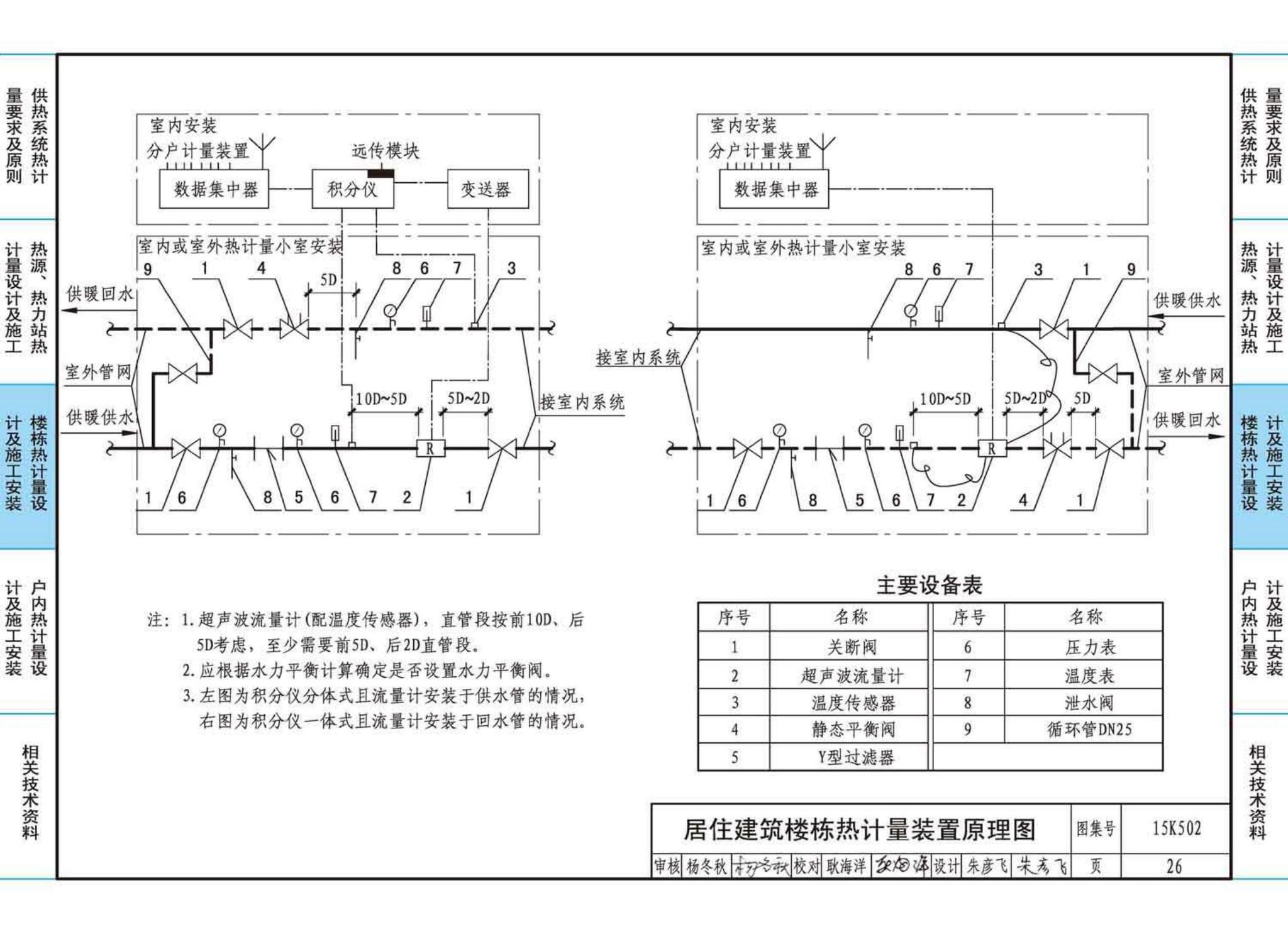 15K502--供热计量系统设计与安装