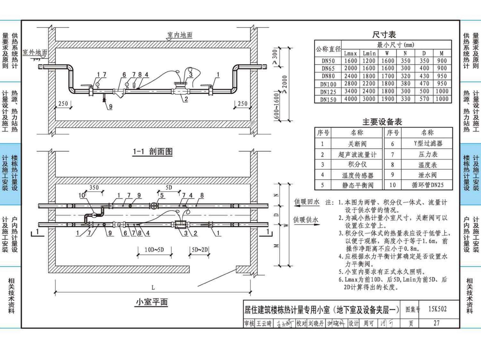 15K502--供热计量系统设计与安装