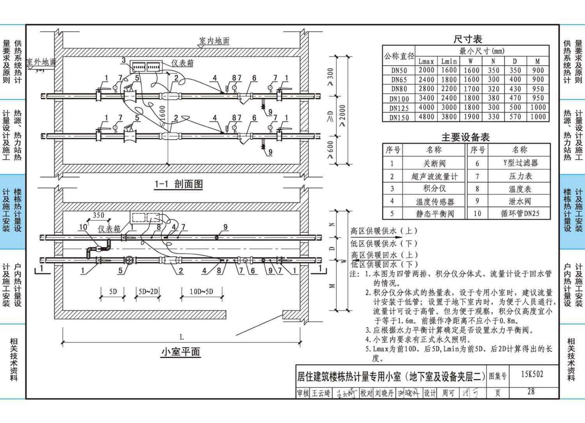 15K502--供热计量系统设计与安装