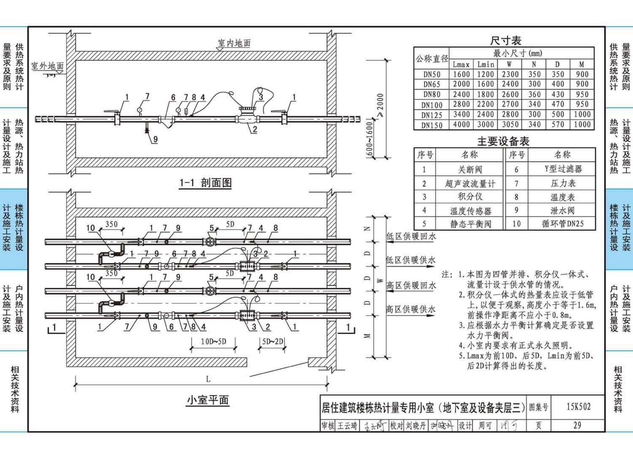 15K502--供热计量系统设计与安装