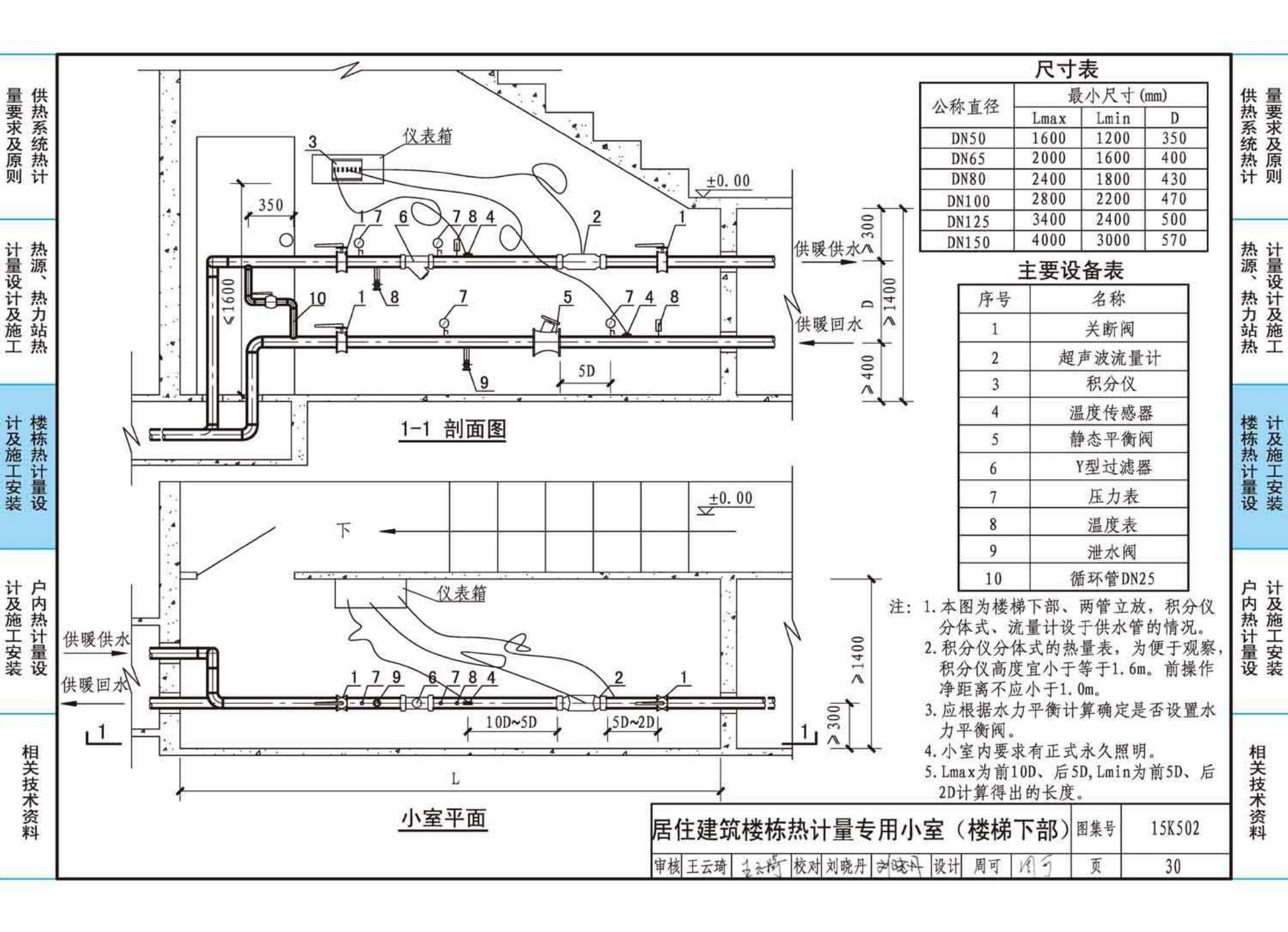 15K502--供热计量系统设计与安装