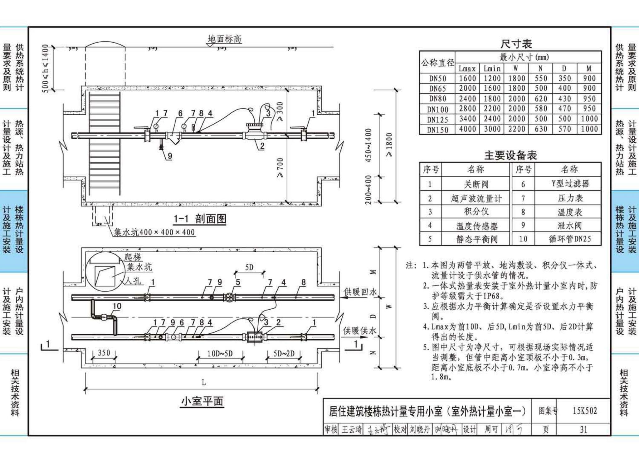 15K502--供热计量系统设计与安装