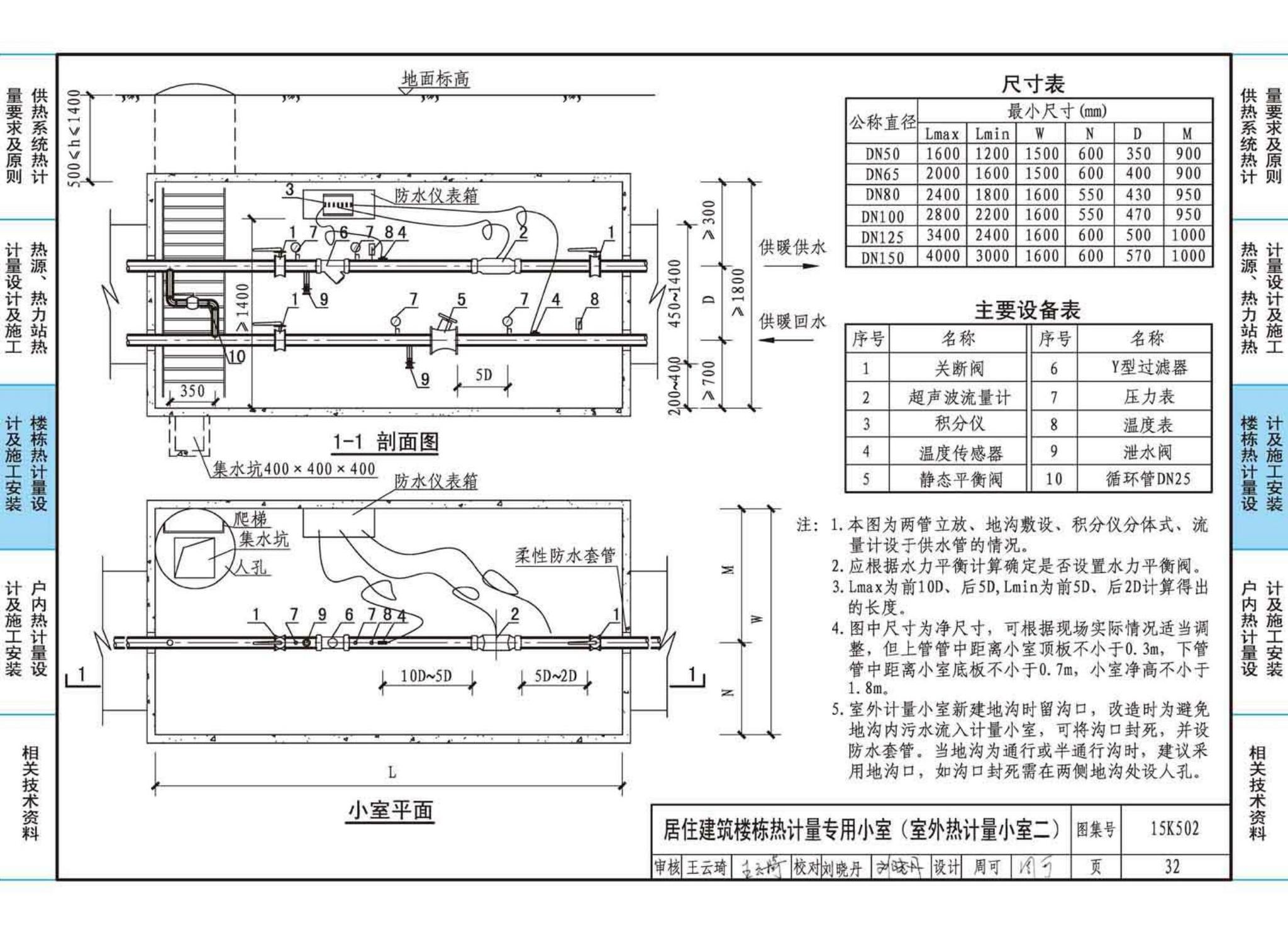 15K502--供热计量系统设计与安装