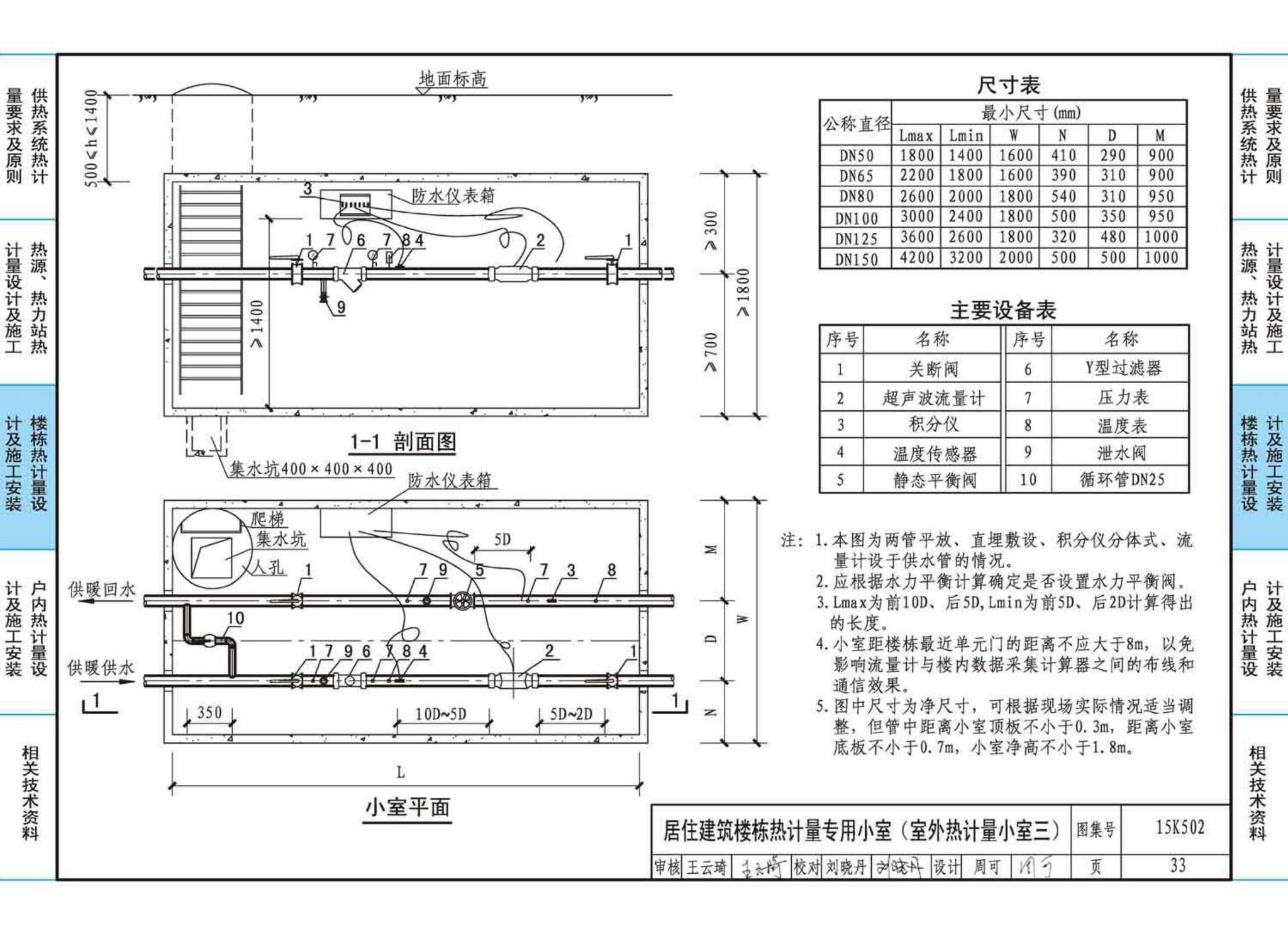 15K502--供热计量系统设计与安装