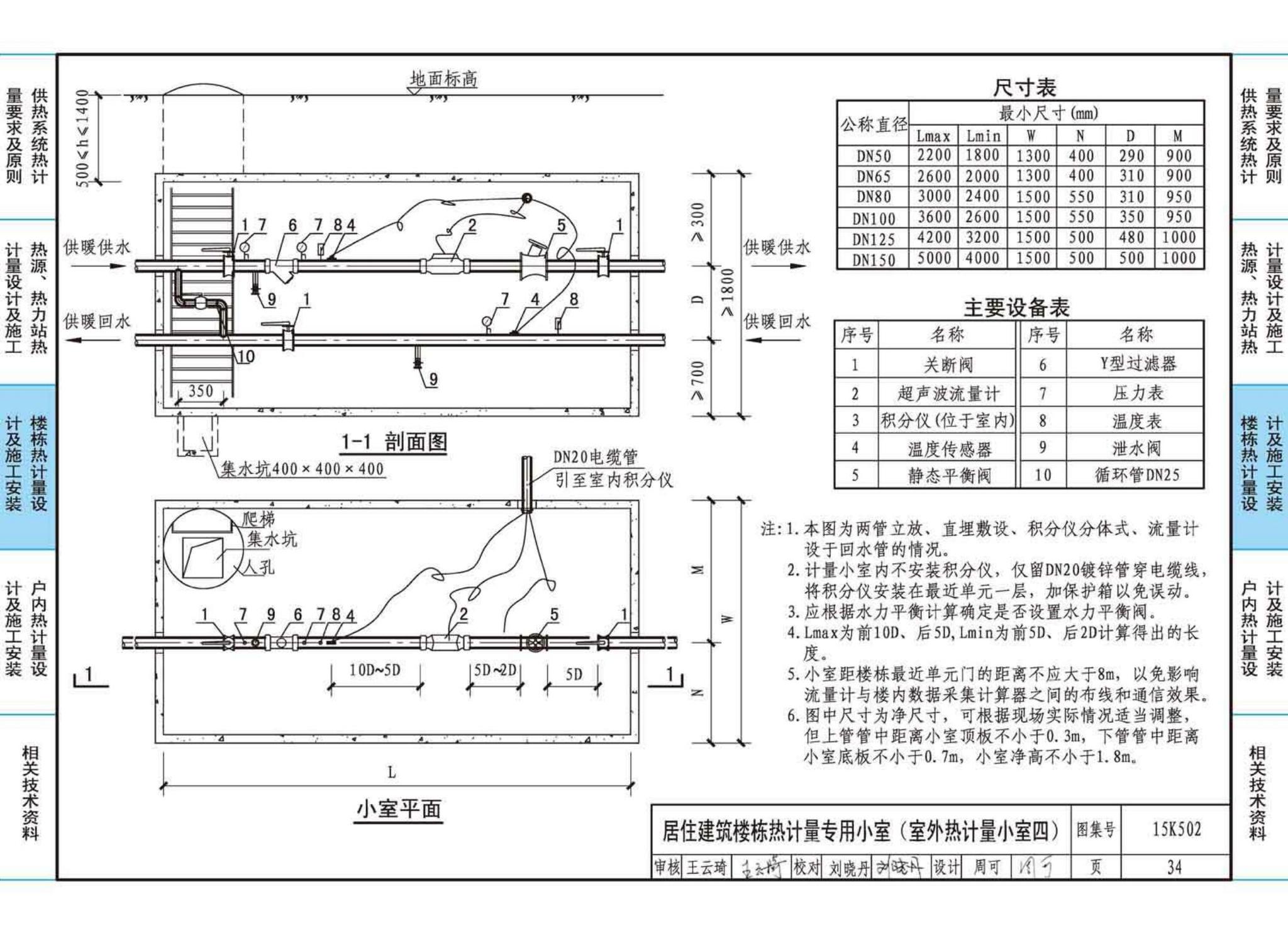 15K502--供热计量系统设计与安装