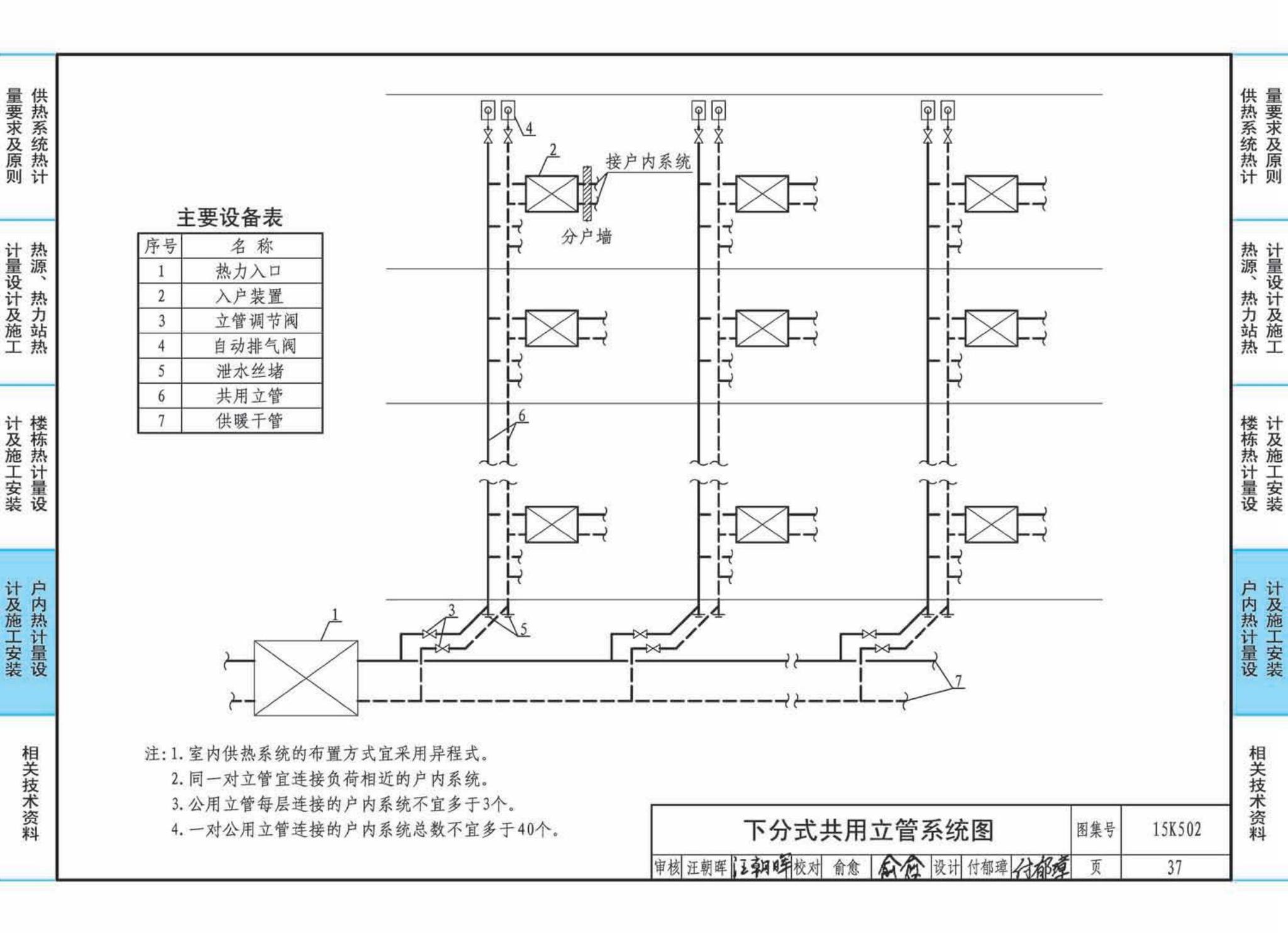 15K502--供热计量系统设计与安装