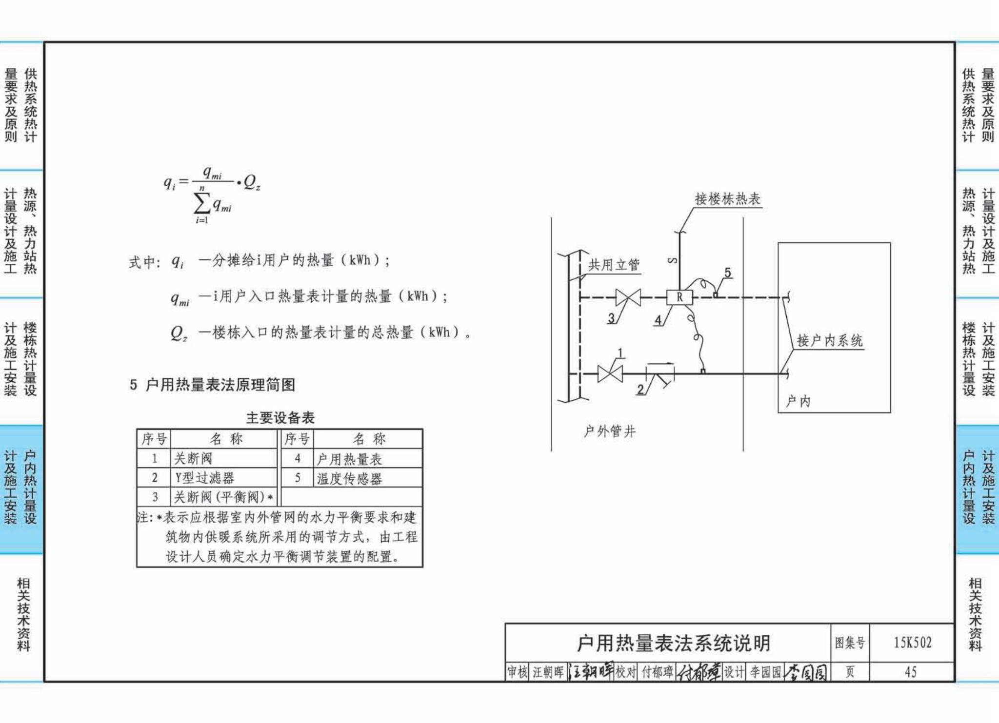 15K502--供热计量系统设计与安装