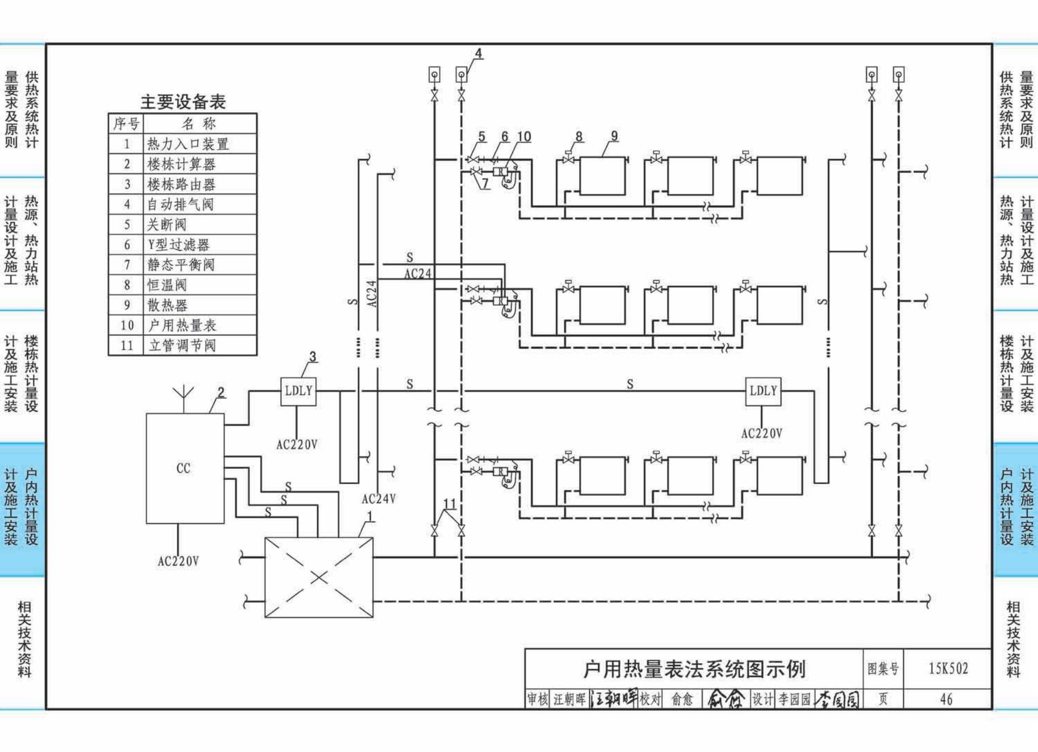 15K502--供热计量系统设计与安装