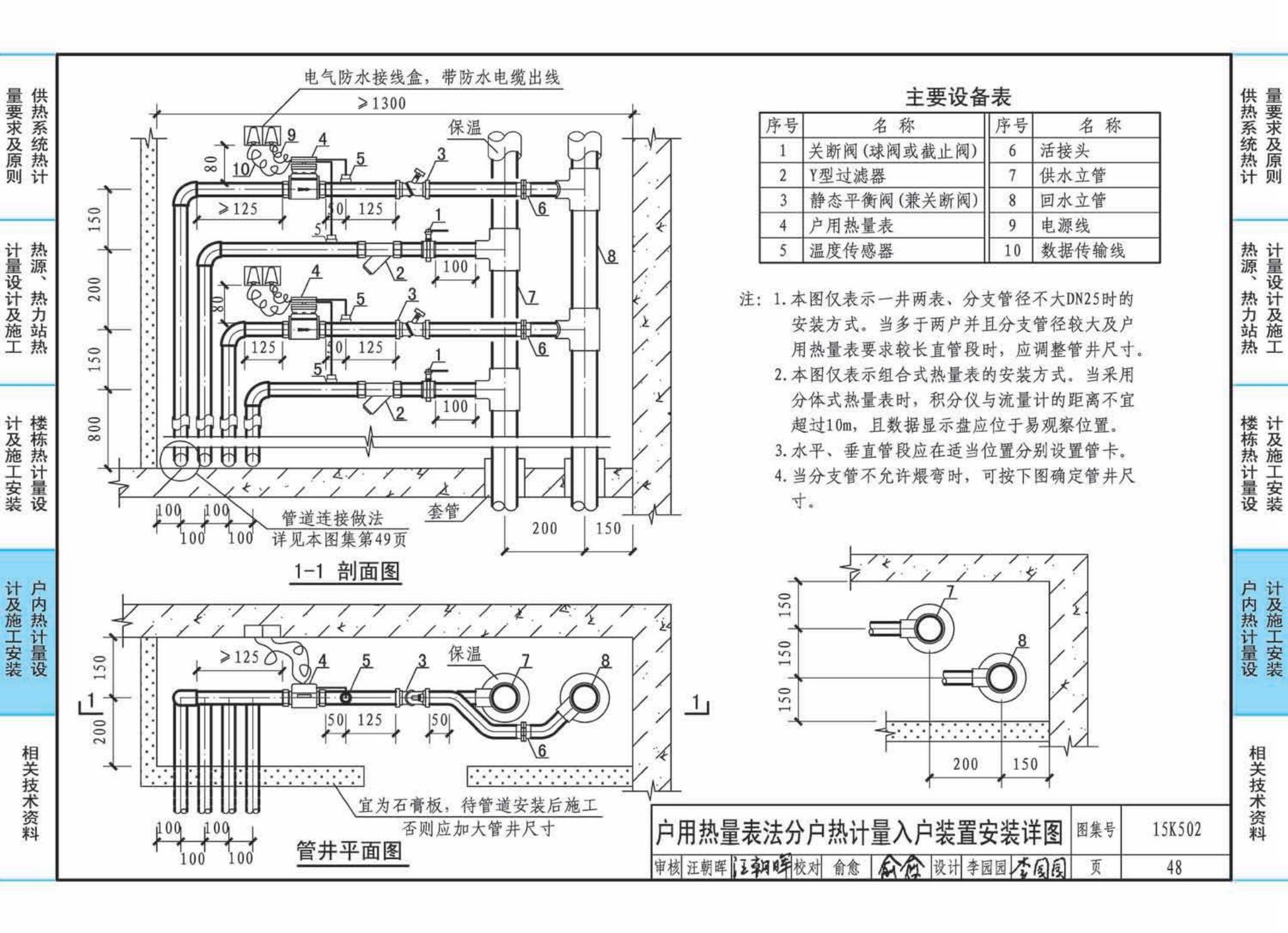 15K502--供热计量系统设计与安装