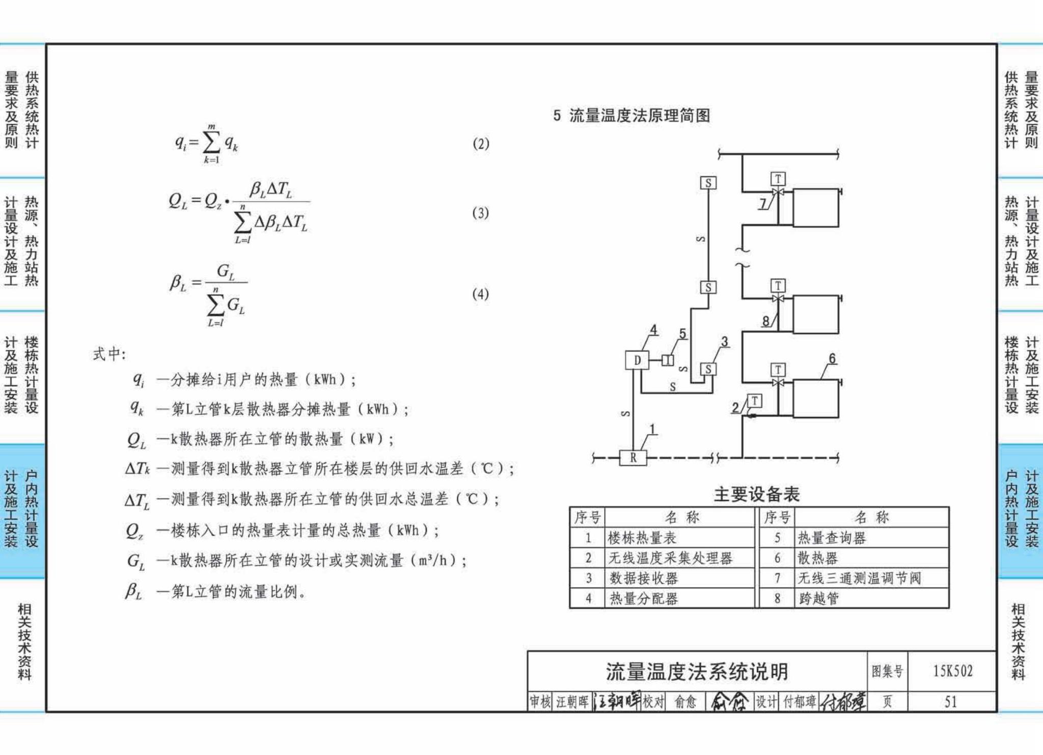 15K502--供热计量系统设计与安装