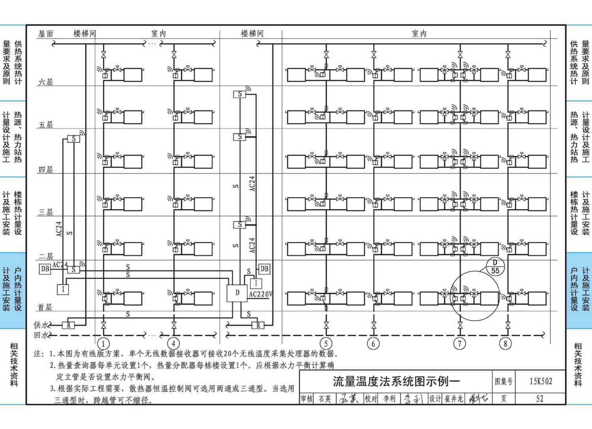 15K502--供热计量系统设计与安装