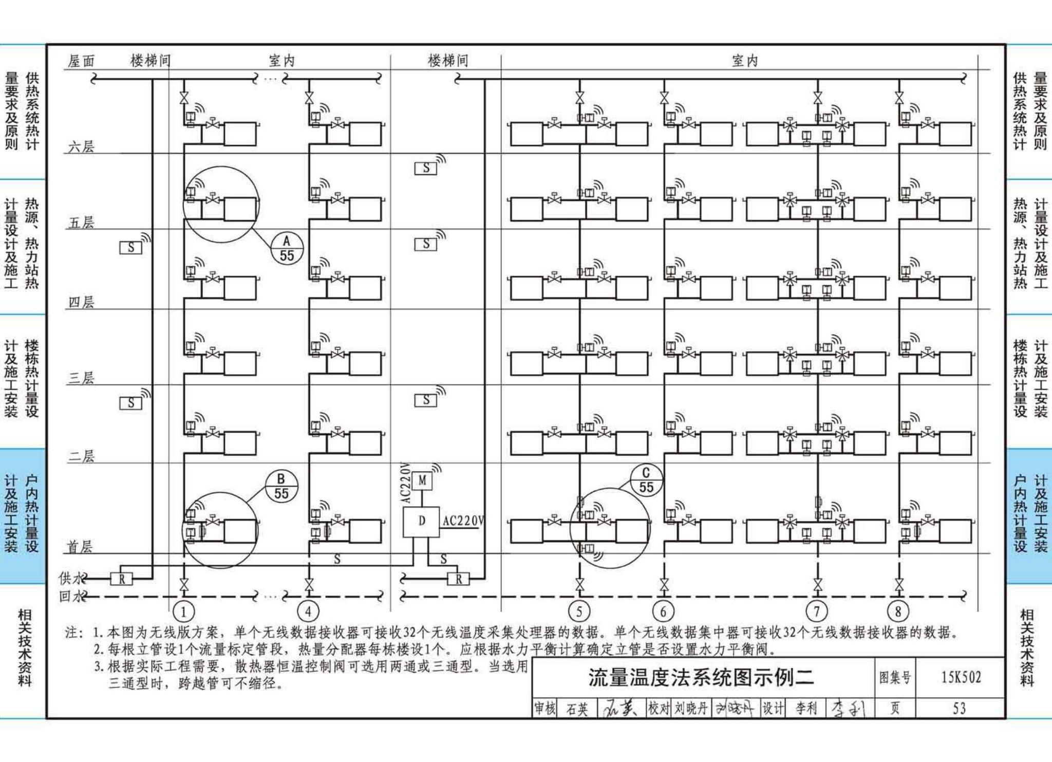 15K502--供热计量系统设计与安装