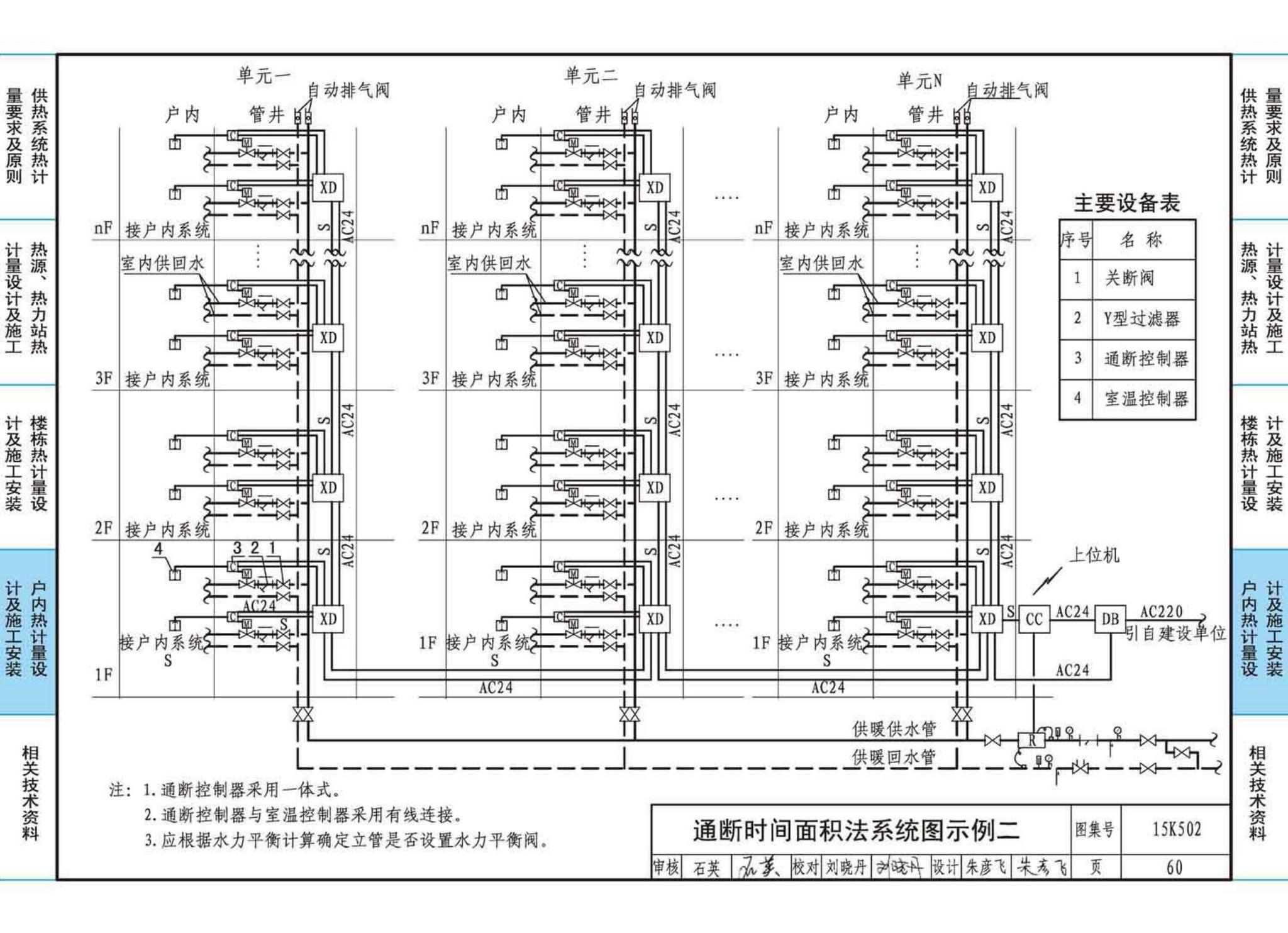 15K502--供热计量系统设计与安装