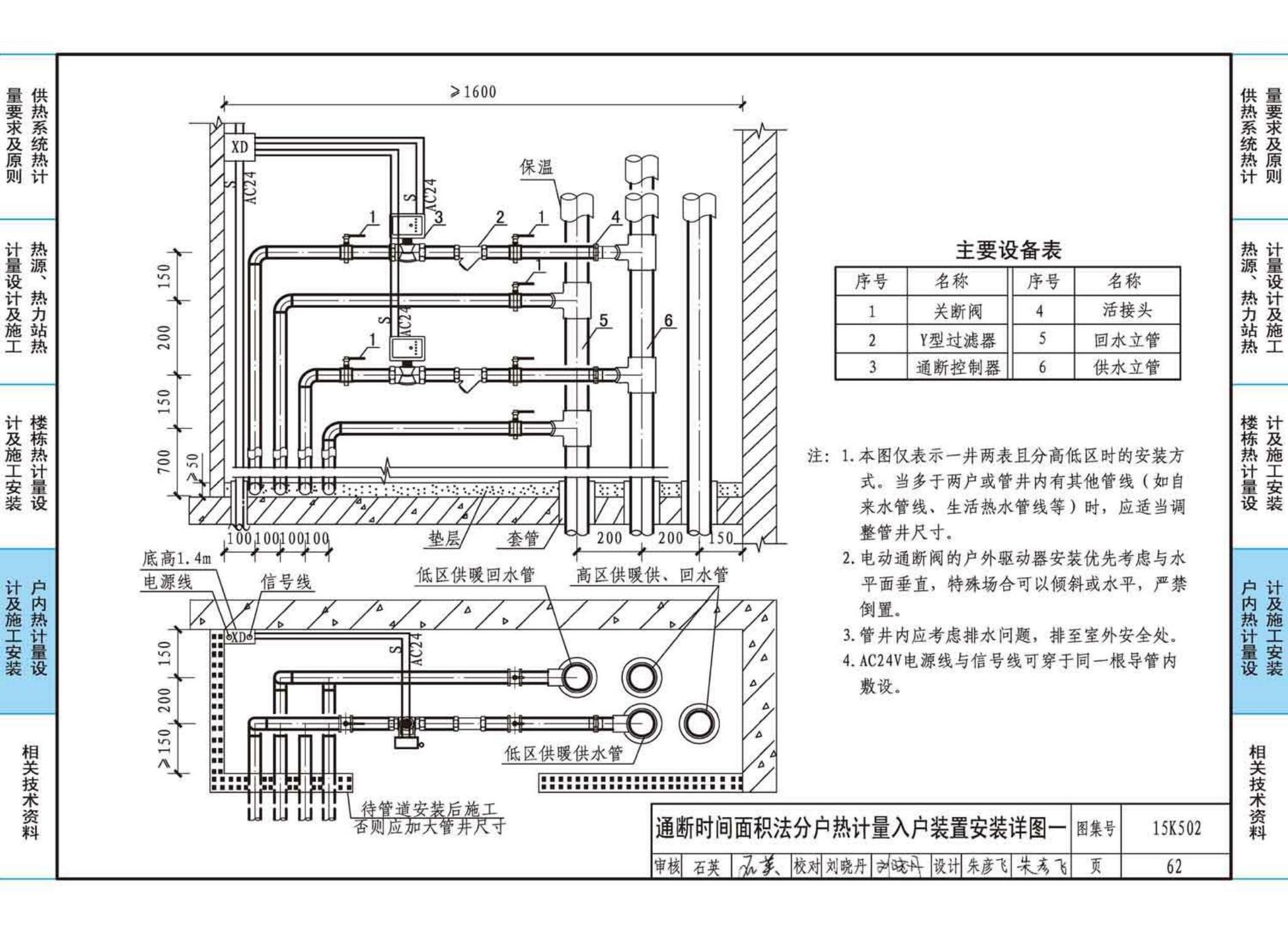 15K502--供热计量系统设计与安装